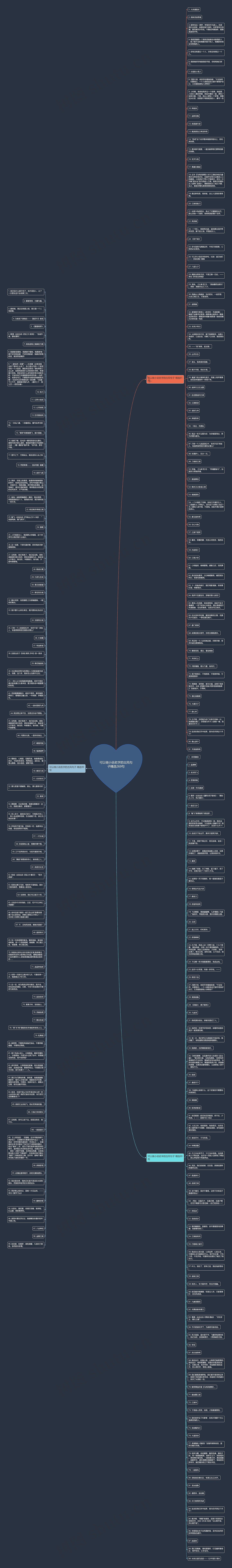 可以做小说名字的古风句子精选269句思维导图