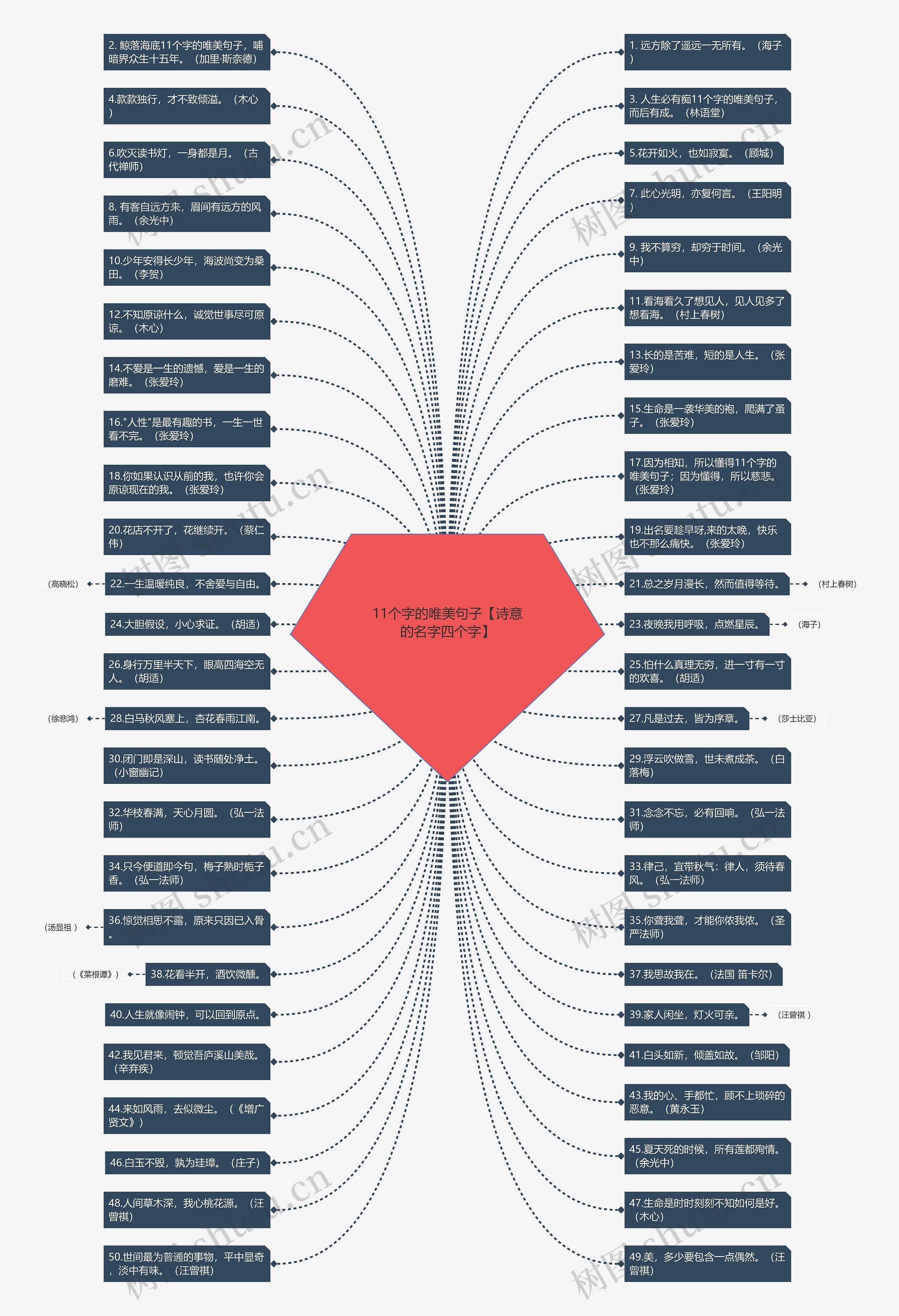 11个字的唯美句子【诗意的名字四个字】 11个字的唯美句子【诗意的名字四个字】