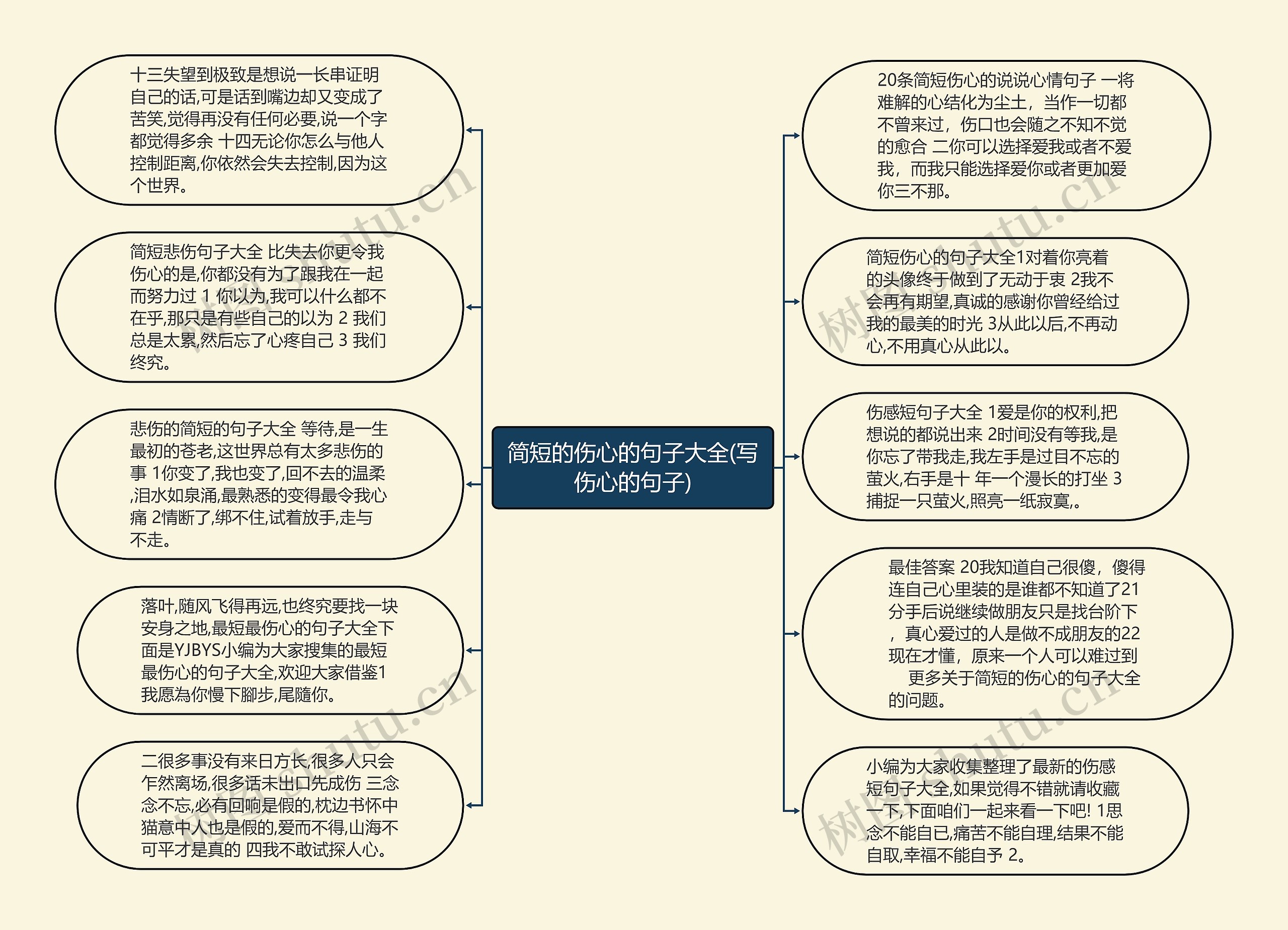 简短的伤心的句子大全(写伤心的句子)