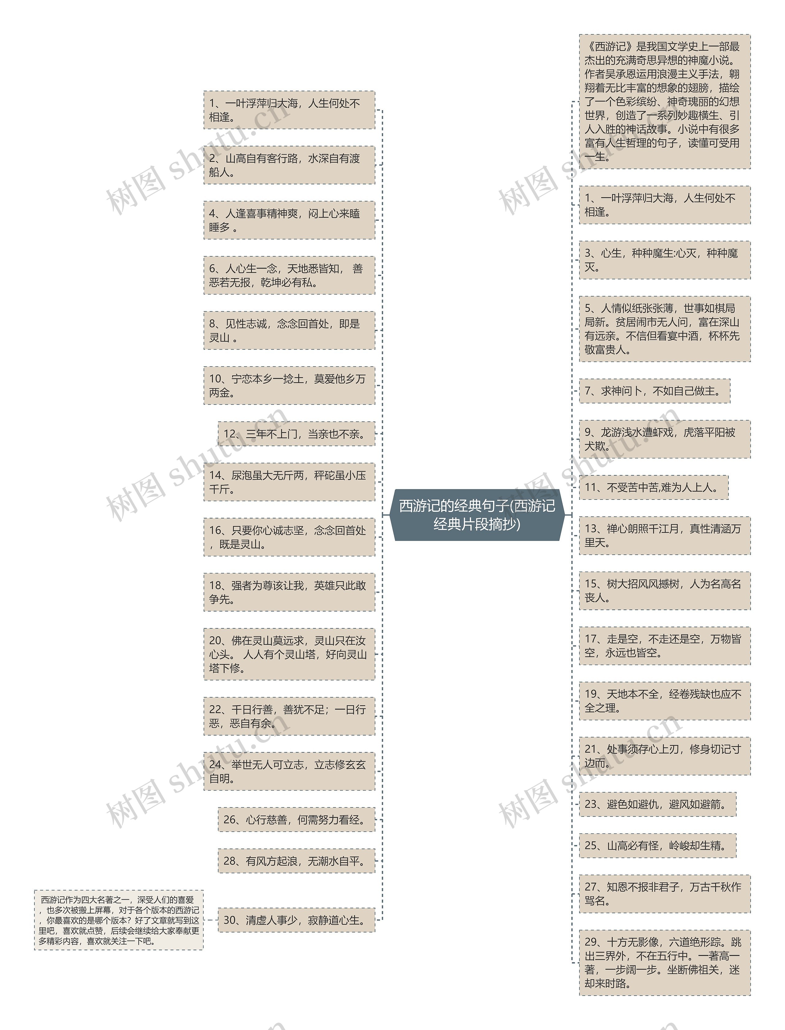 西游记的经典句子(西游记经典片段摘抄) 西游记的经典句子(西游记经典片段摘抄)