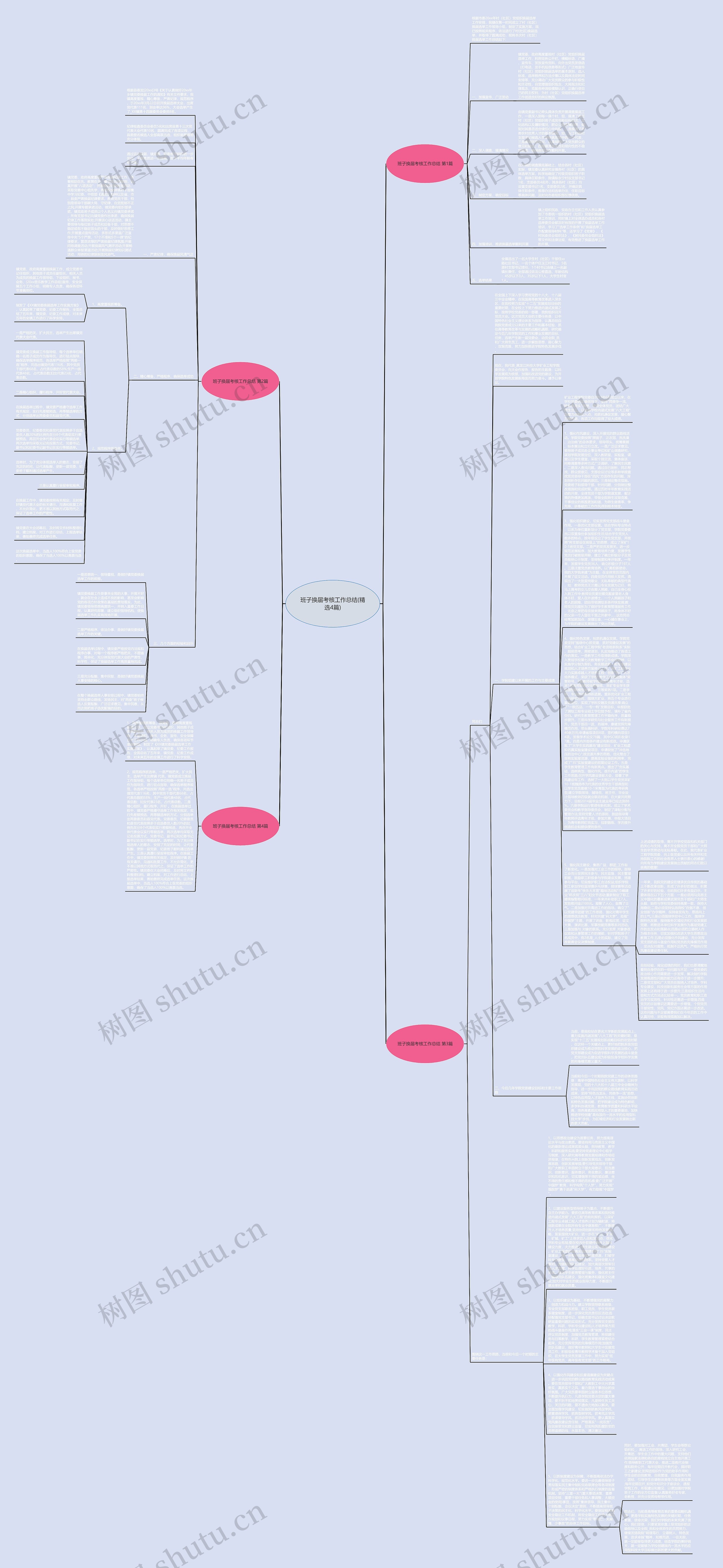 班子换届考核工作总结(精选4篇)思维导图