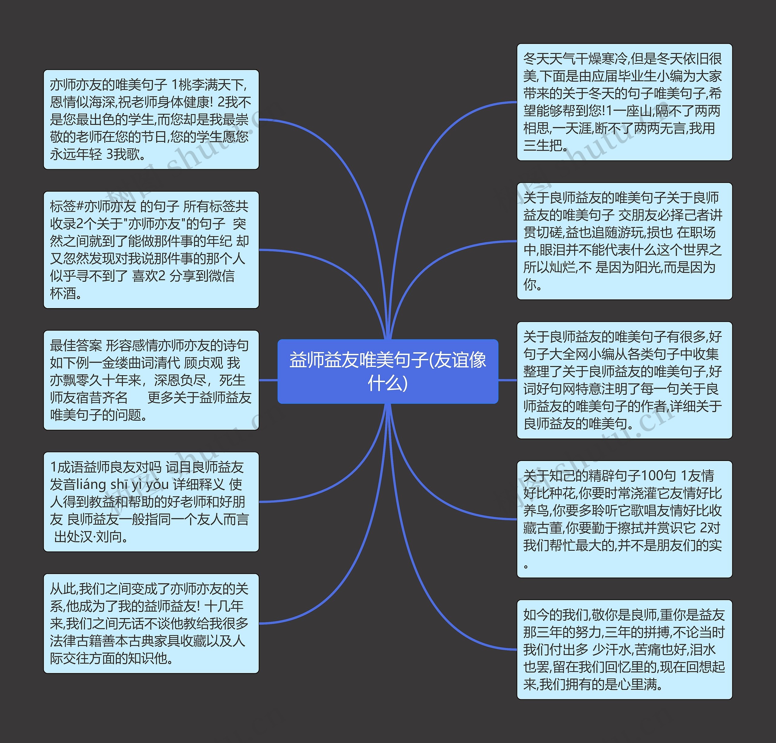 益师益友唯美句子(友谊像什么)