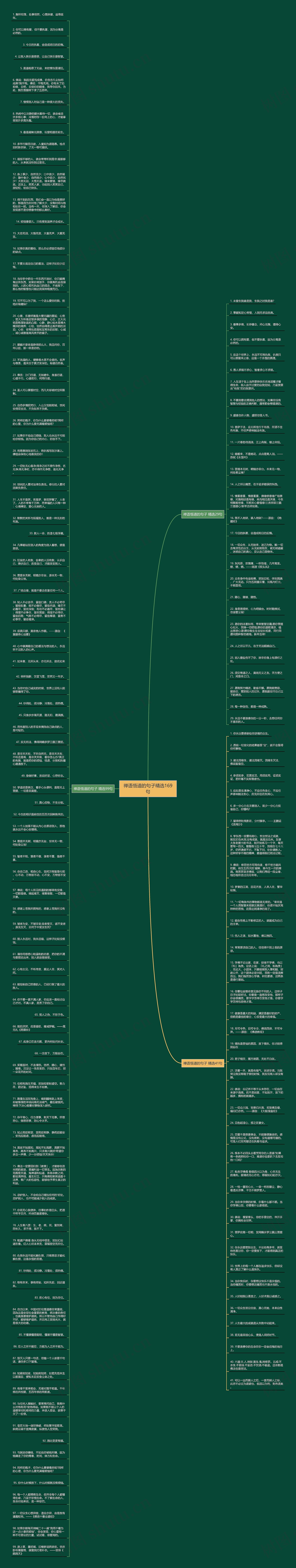 禅语悟道的句子精选169句思维导图