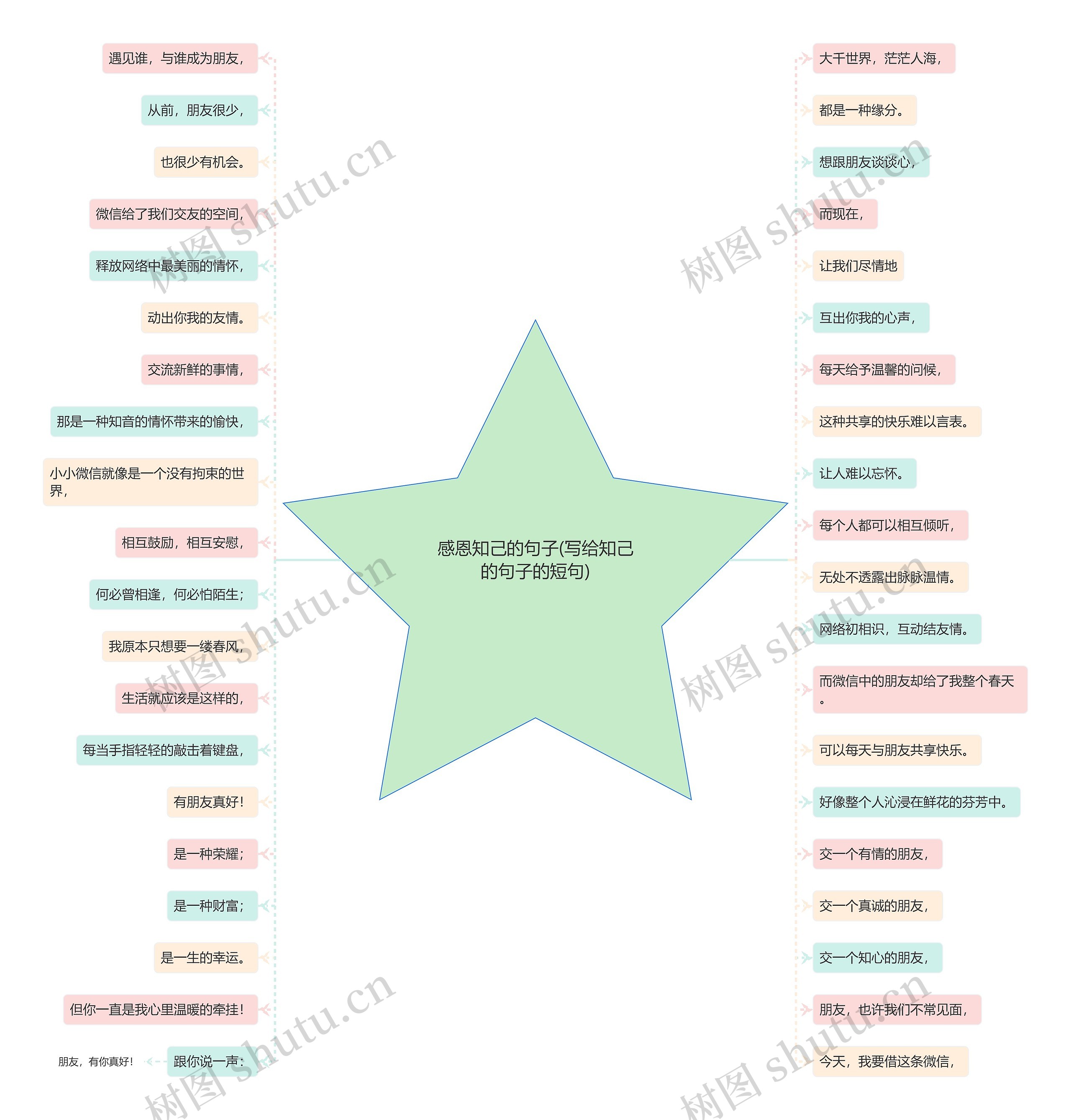 感恩知己的句子(写给知己的句子的短句)思维导图