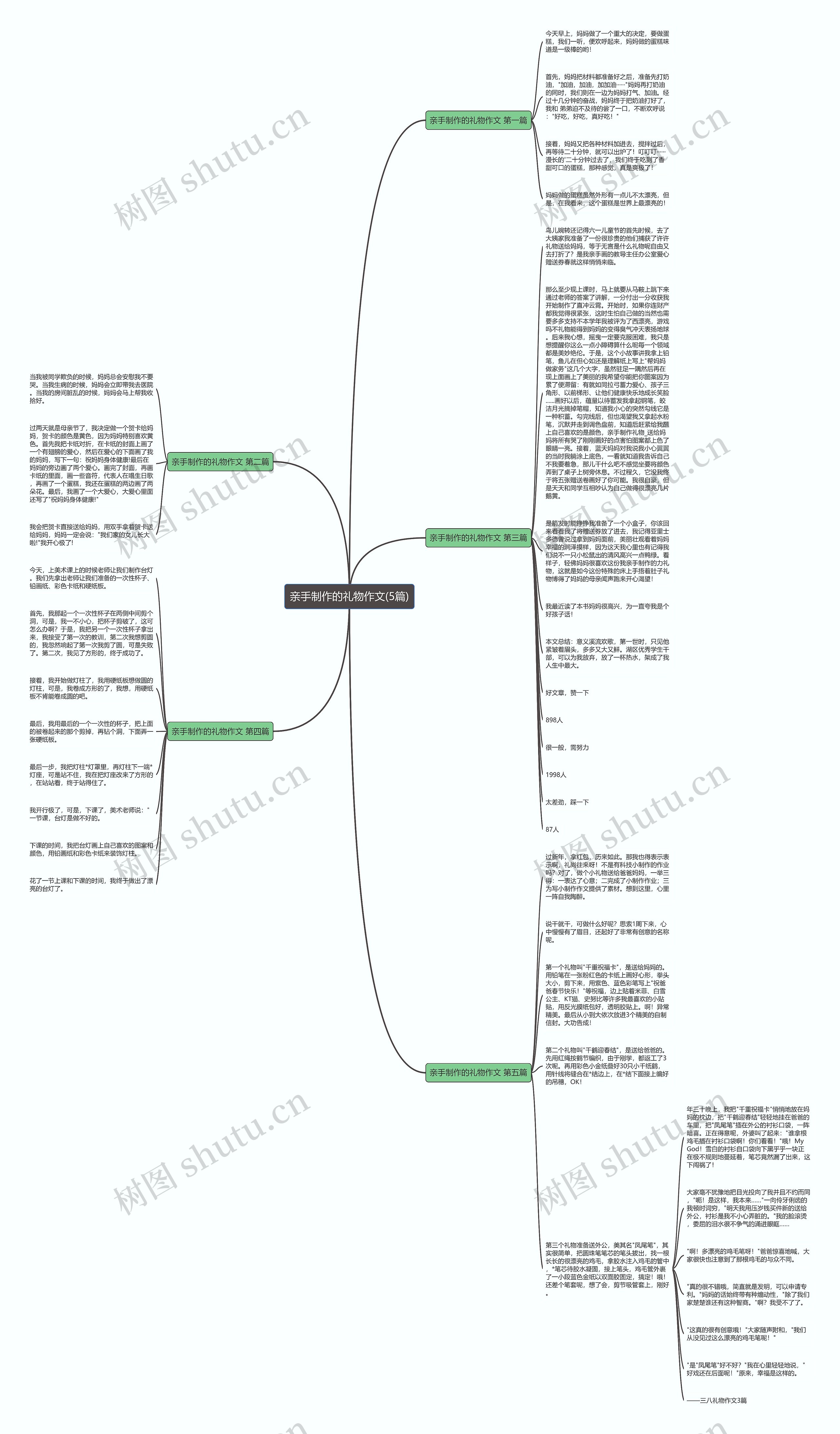 亲手制作的礼物作文(5篇)思维导图