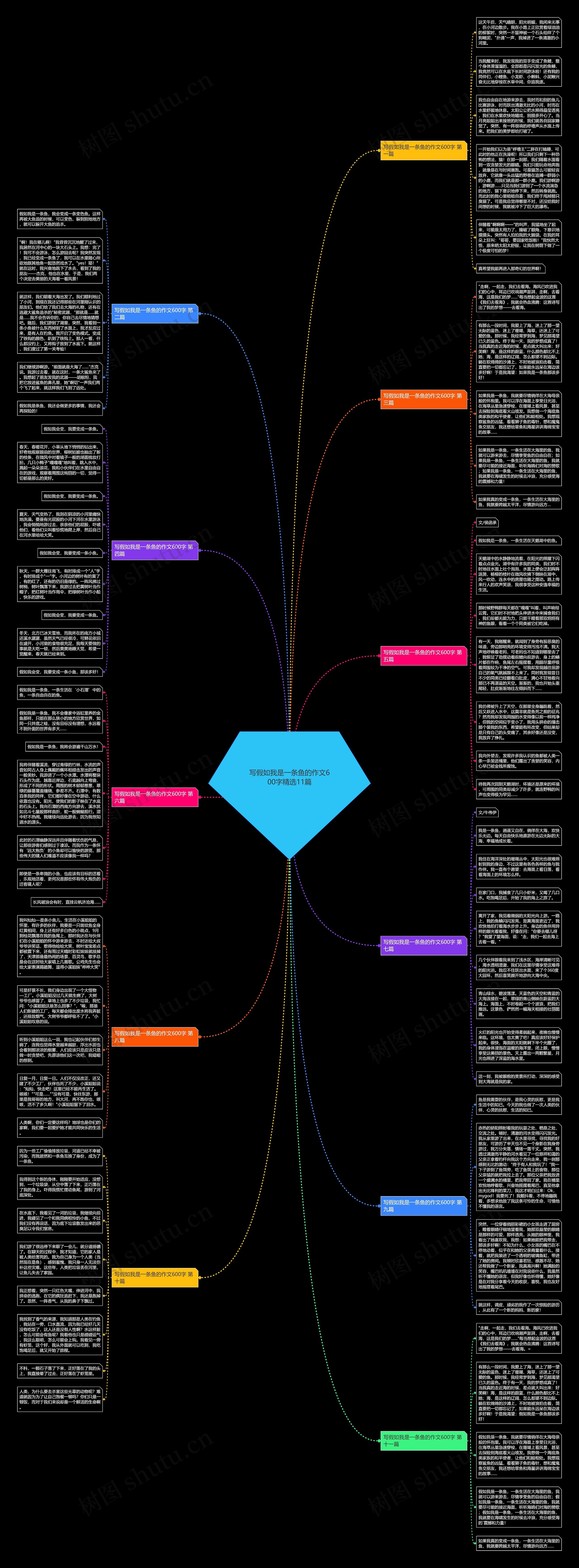 写假如我是一条鱼的作文600字精选11篇思维导图