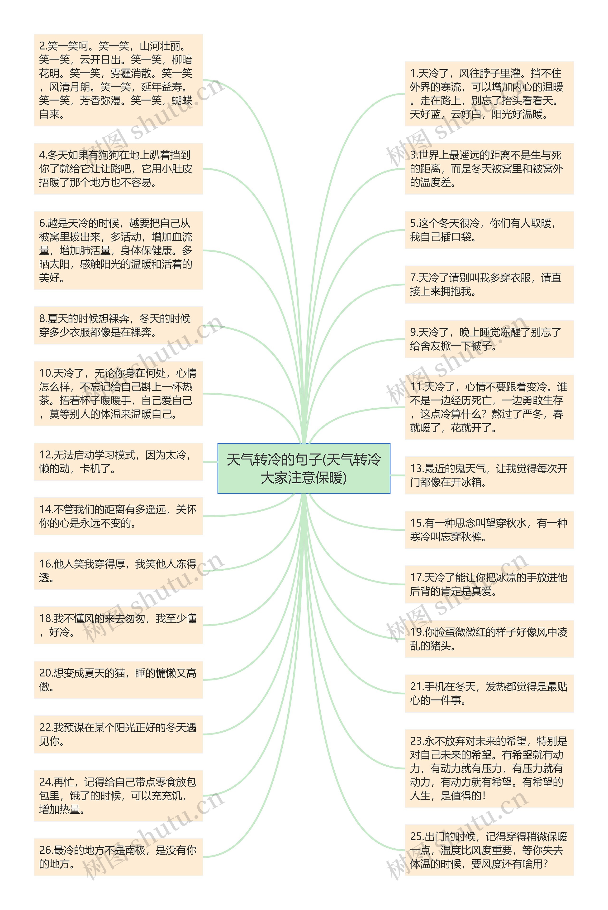 天气转冷的句子(天气转冷大家注意保暖)