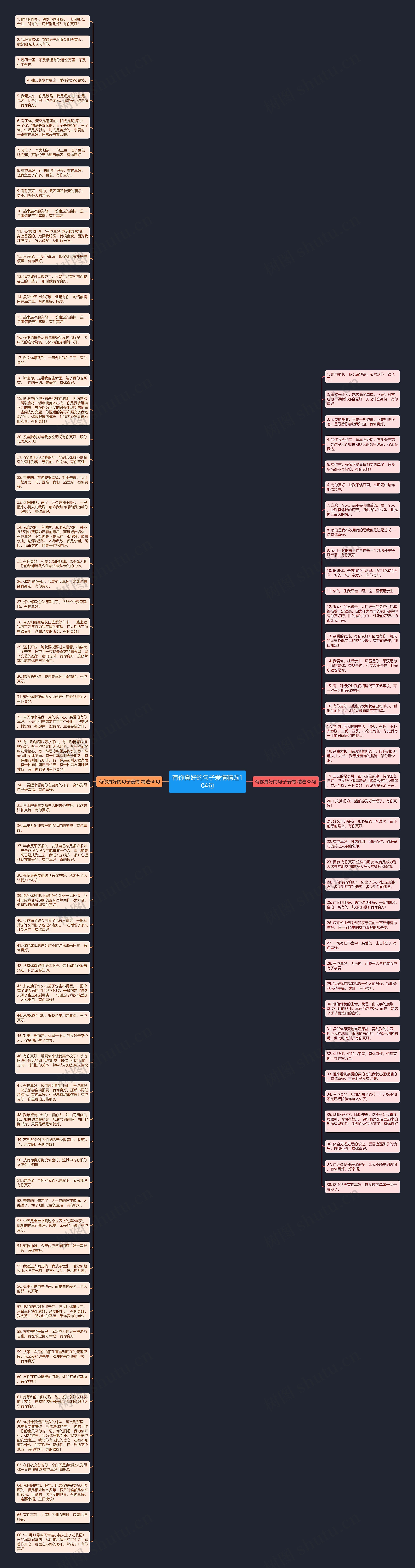 有你真好的句子爱情精选104句思维导图