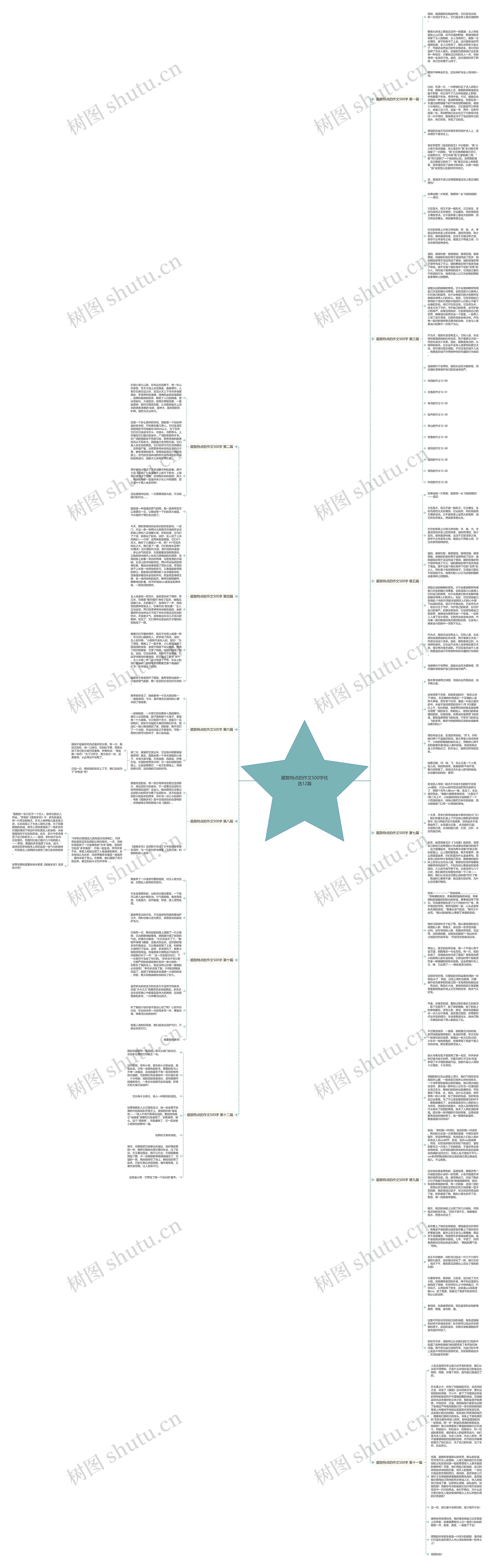 藏獒特点的作文500字优选12篇思维导图