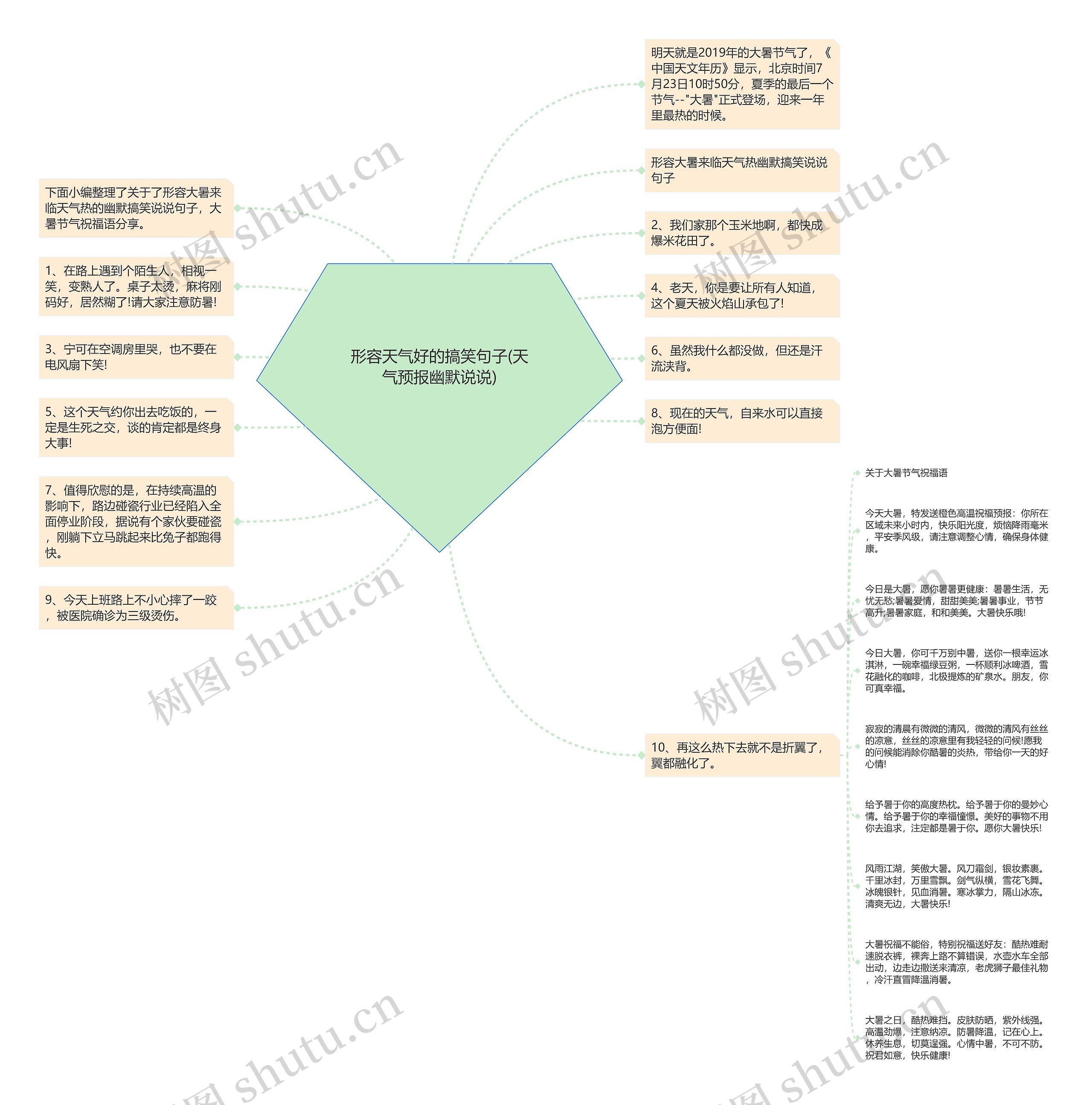 形容天气好的搞笑句子(天气预报幽默说说) 形容天气好的搞笑句子(天气预报幽默说说)