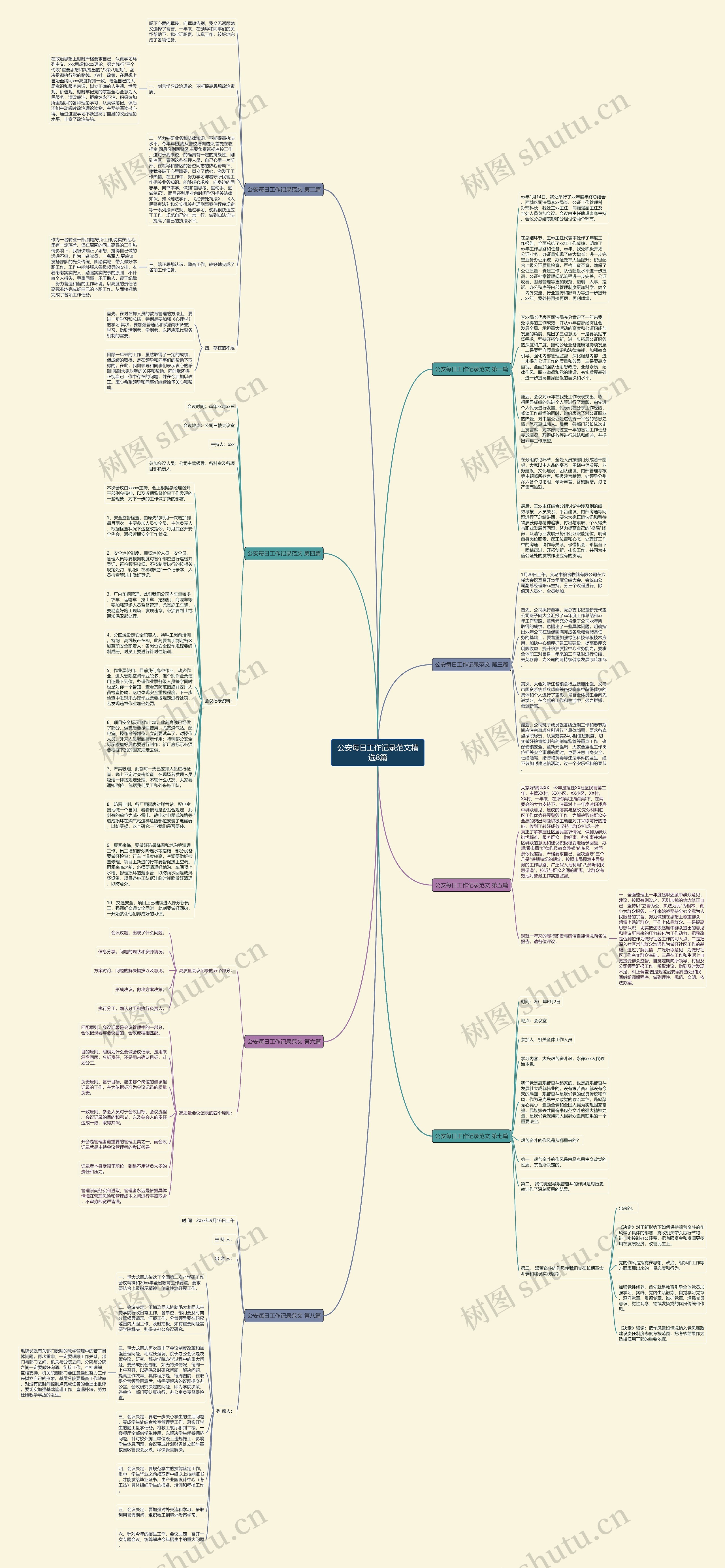 公安每日工作记录范文精选8篇思维导图