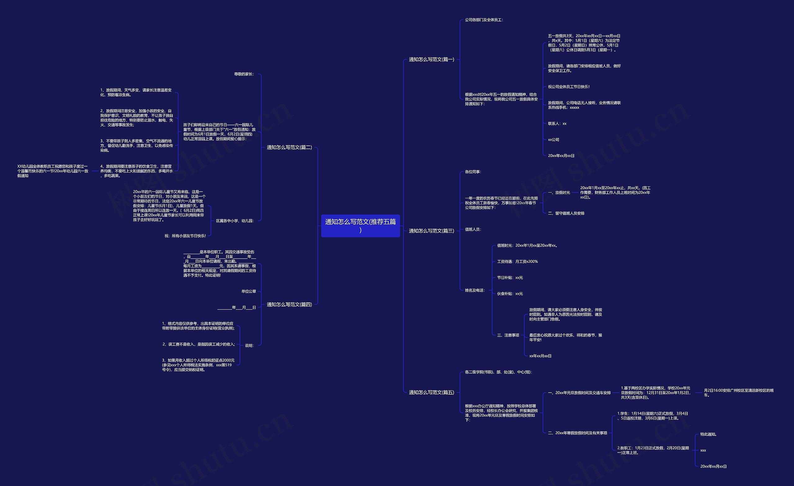 通知怎么写范文(推荐五篇)思维导图