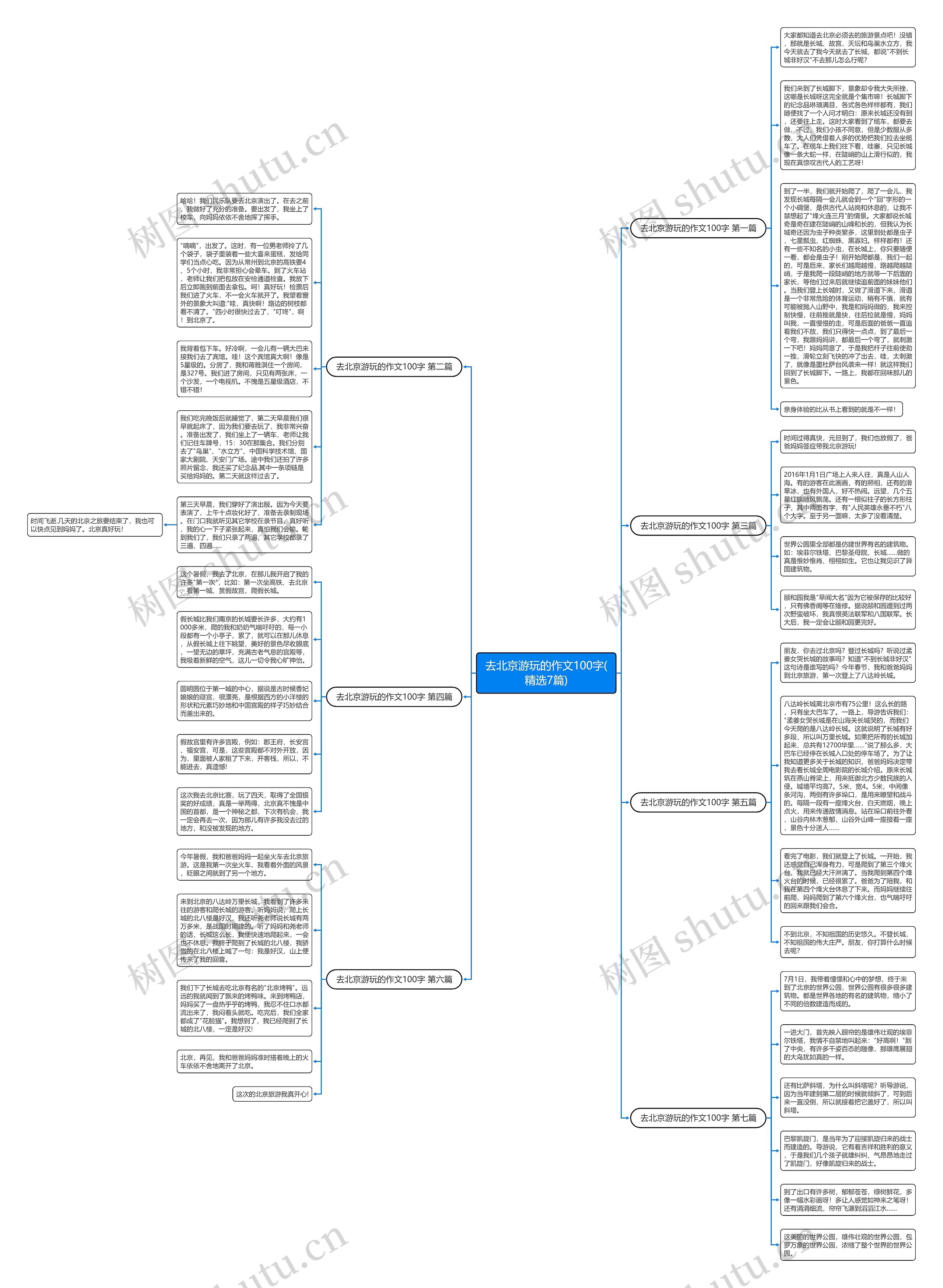去北京游玩的作文100字(精选7篇)思维导图