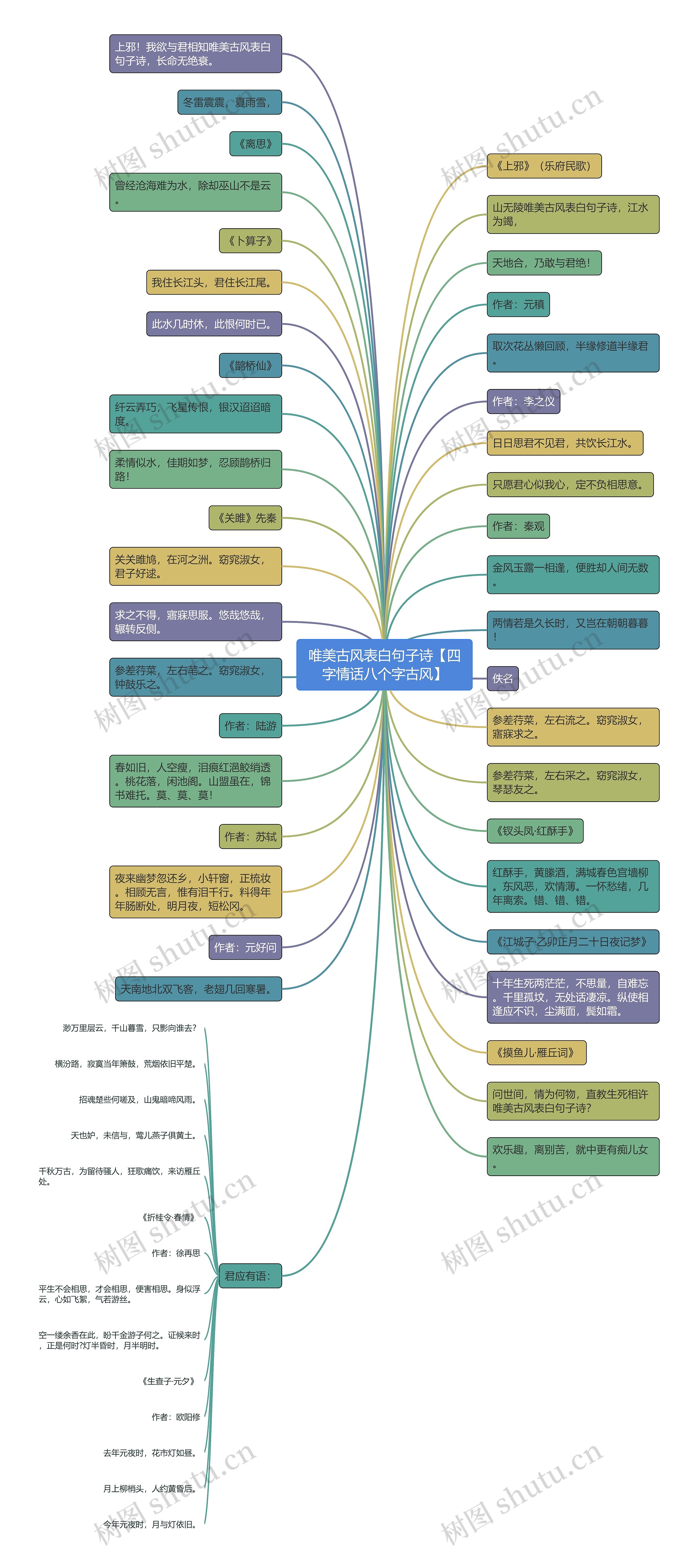 唯美古风表白句子诗【四字情话八个字古风】思维导图