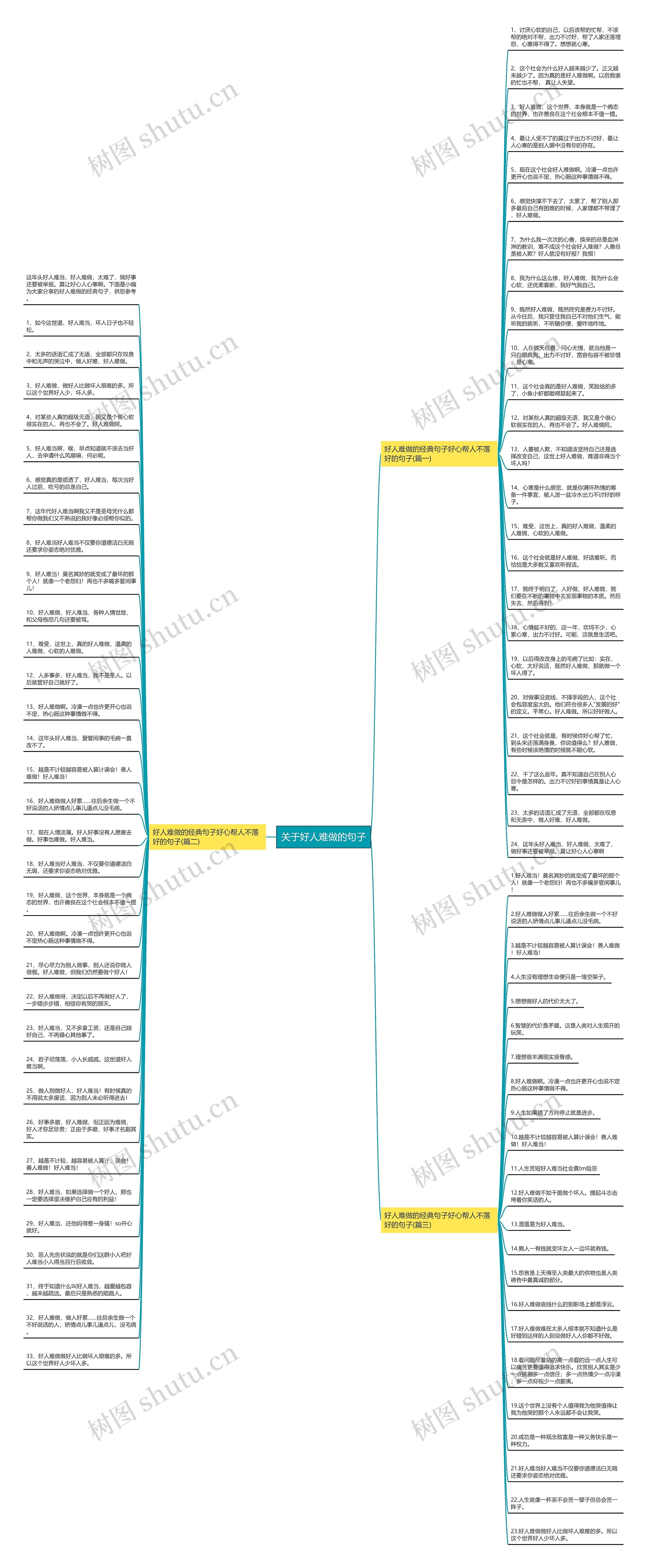 关于好人难做的句子思维导图