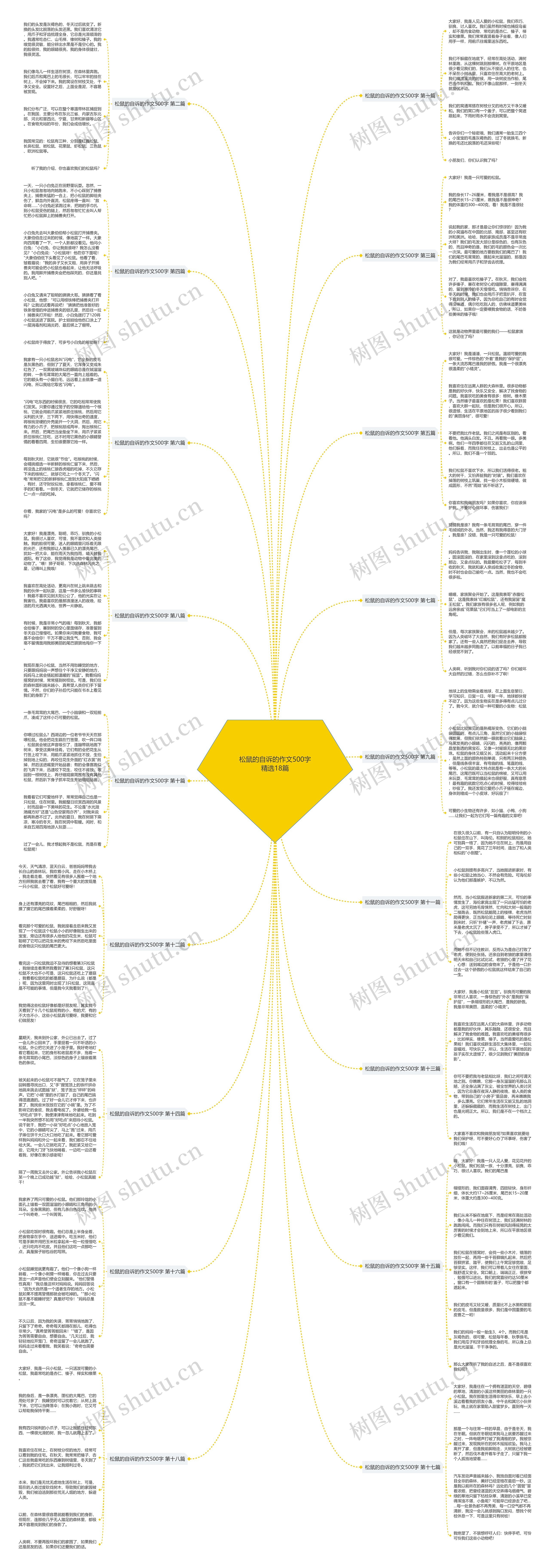 松鼠的自诉的作文500字精选18篇思维导图