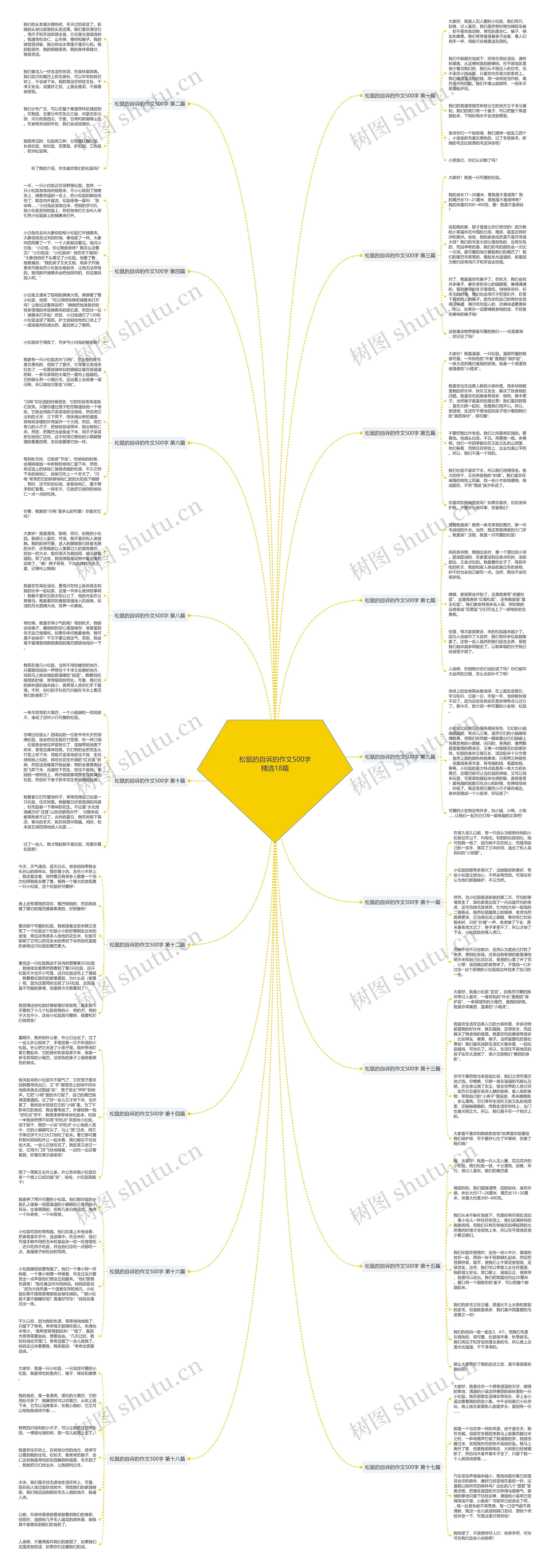 松鼠的自诉的作文500字精选18篇 松鼠的自诉的作文500字精选18篇