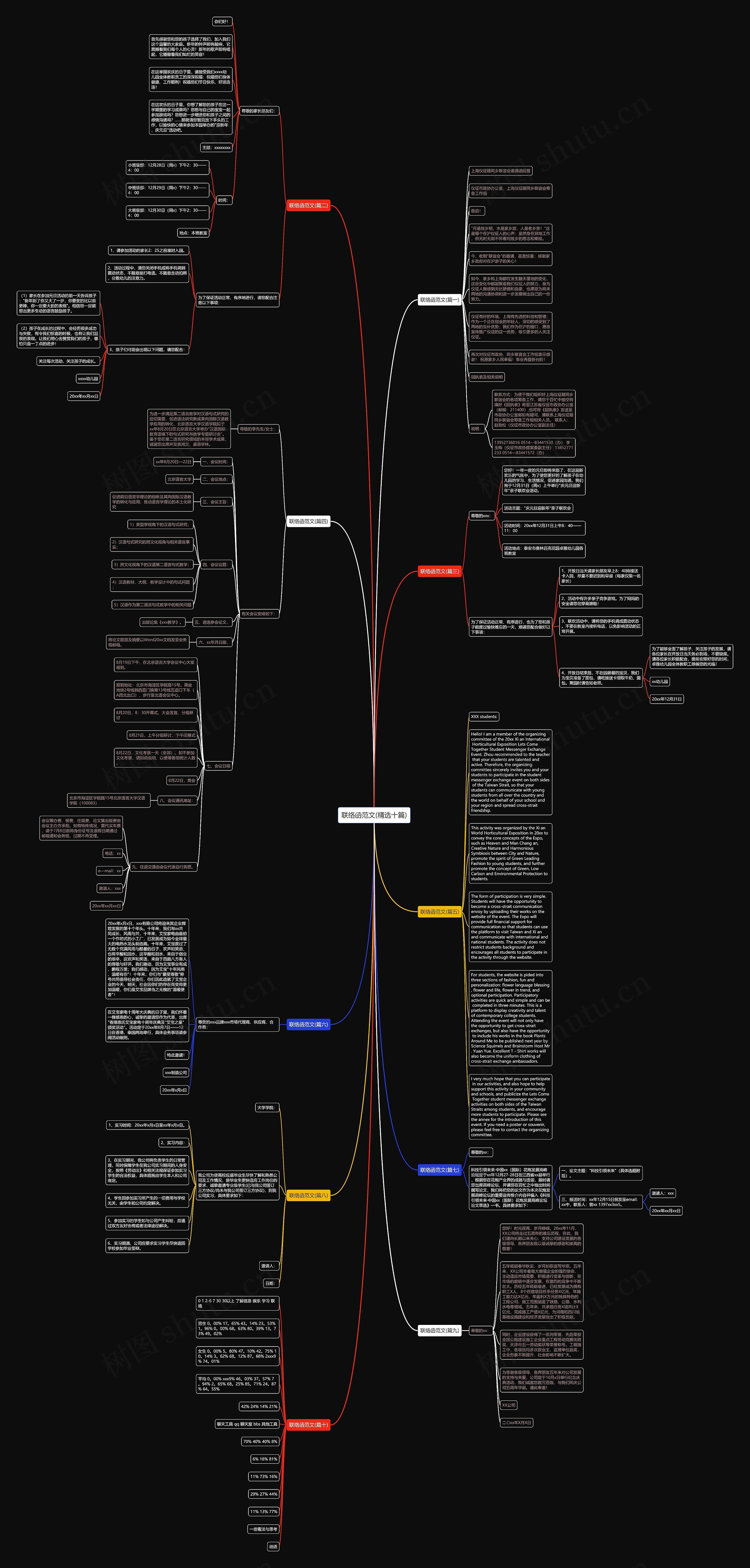 联络函范文(精选十篇)思维导图