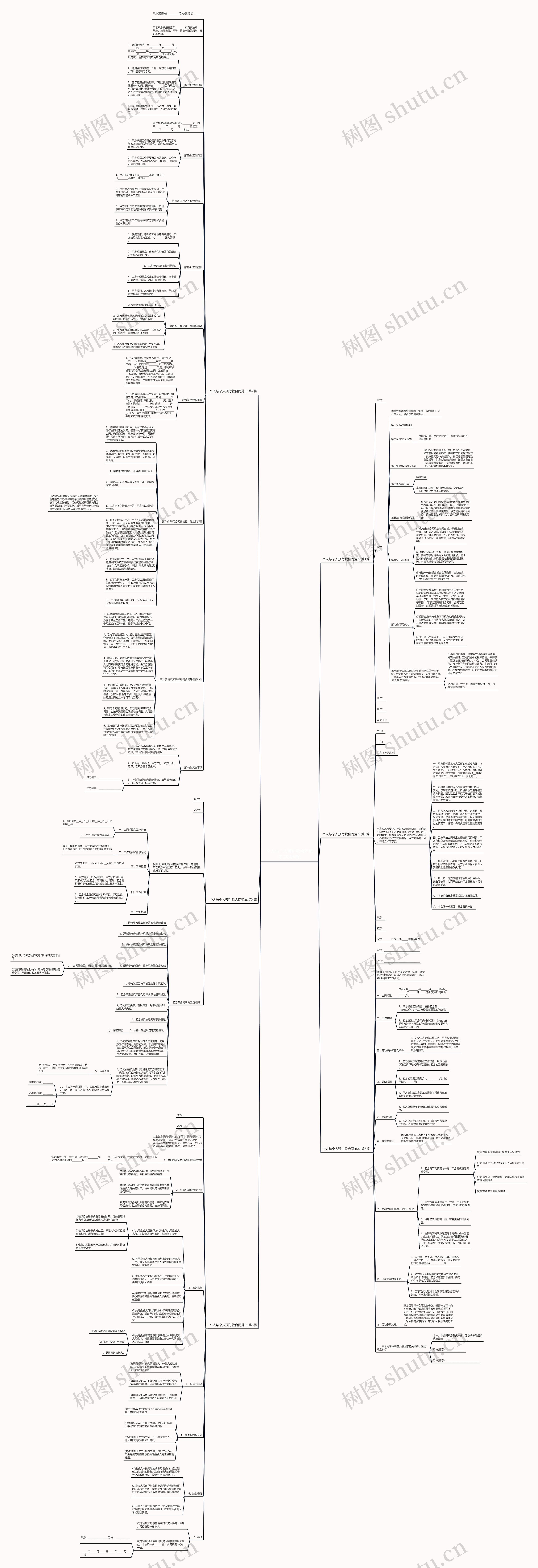 个人与个人预付款合同范本(实用6篇)思维导图
