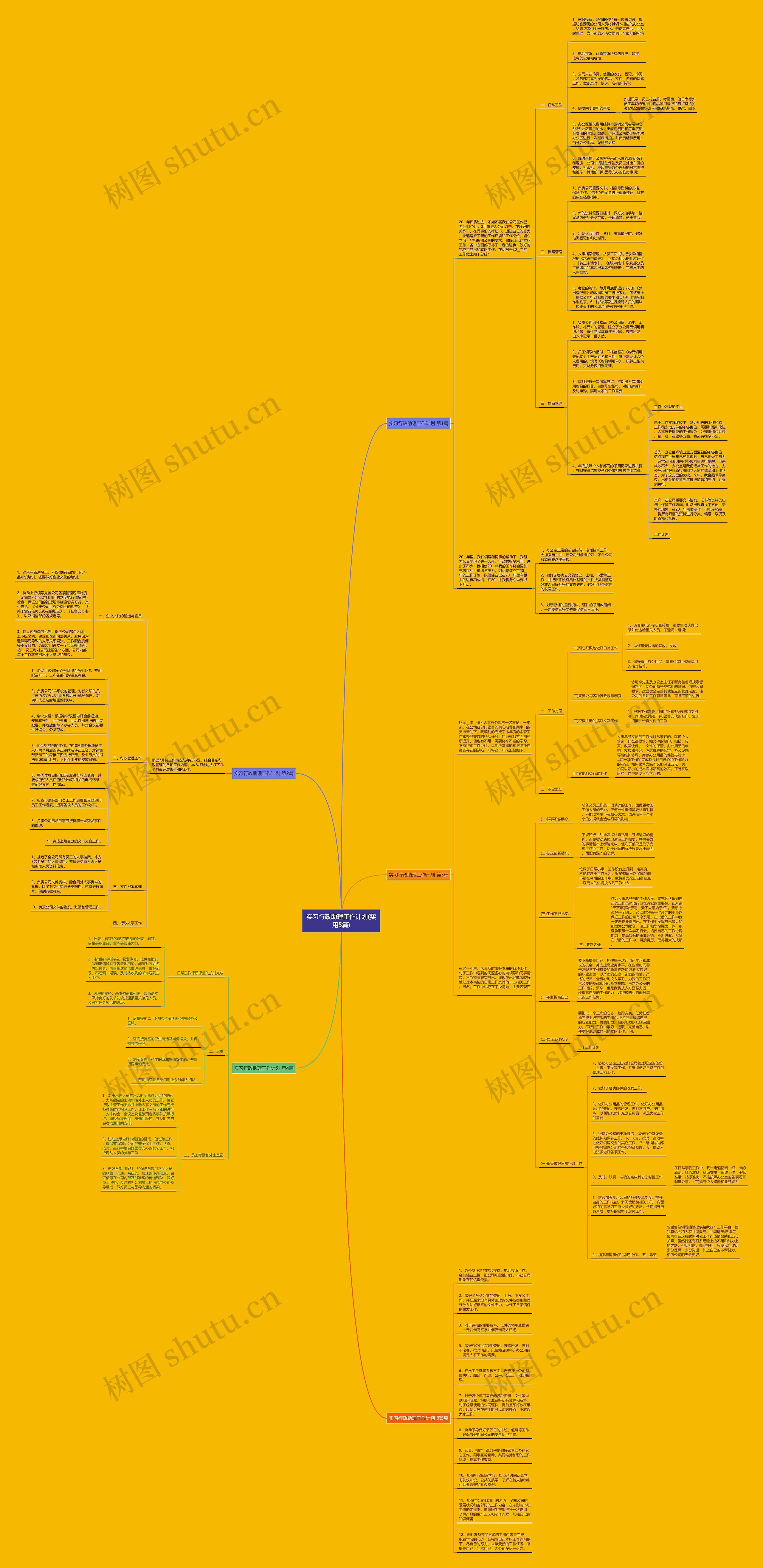 实习行政助理工作计划(实用5篇)思维导图