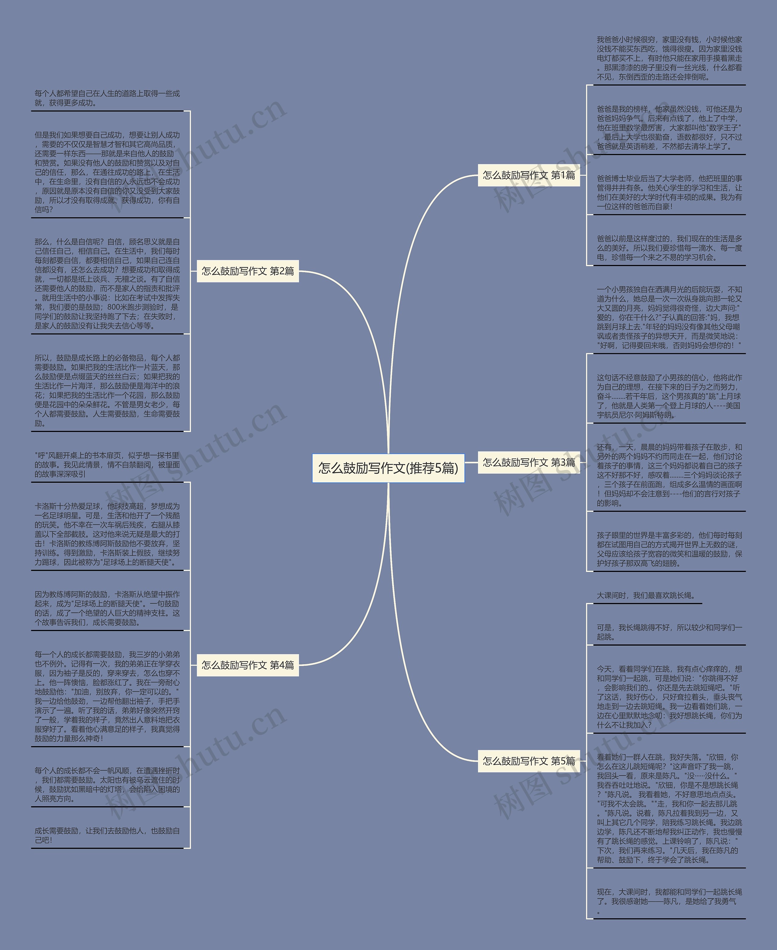 怎么鼓励写作文(推荐5篇) 怎么鼓励写作文(推荐5篇)