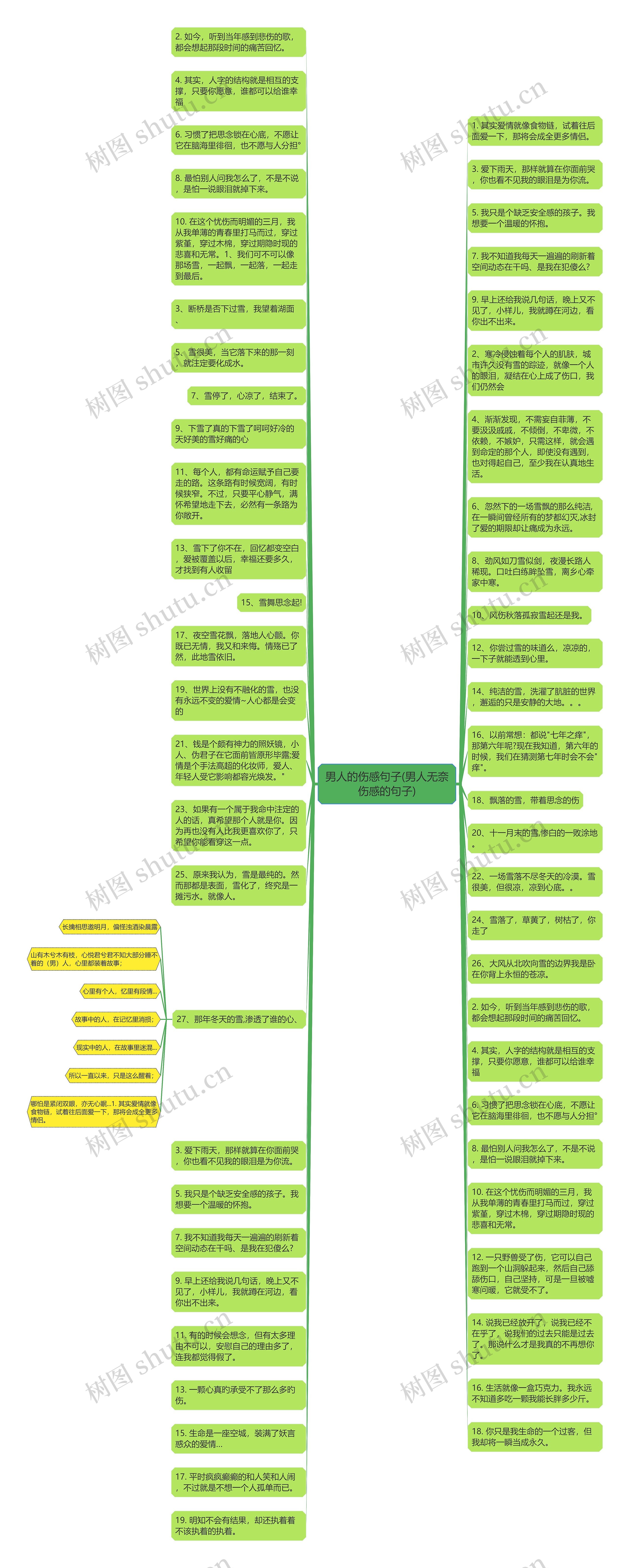 男人的伤感句子(男人无奈伤感的句子)思维导图