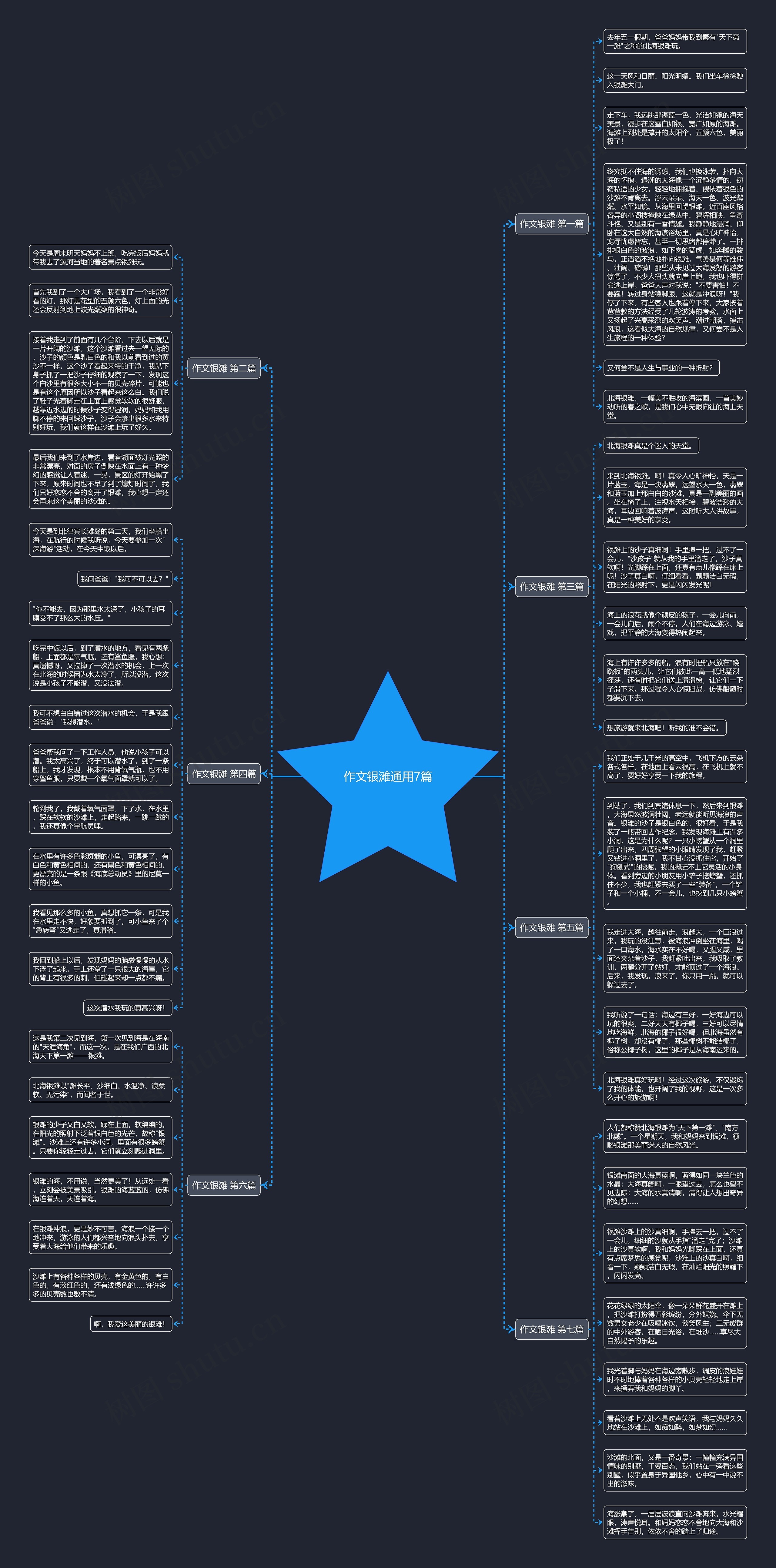 作文银滩通用7篇思维导图