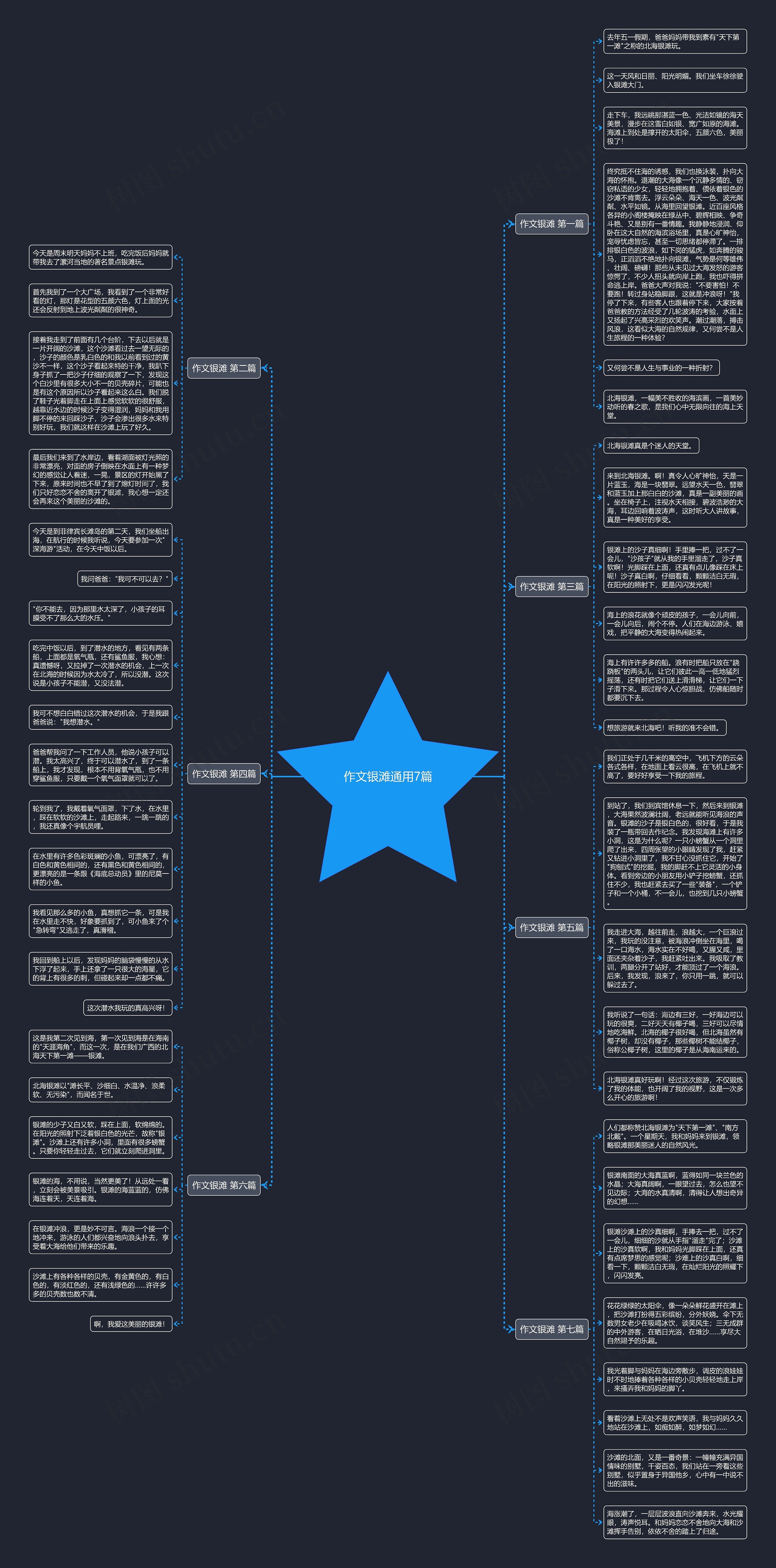作文银滩通用7篇 作文银滩通用7篇