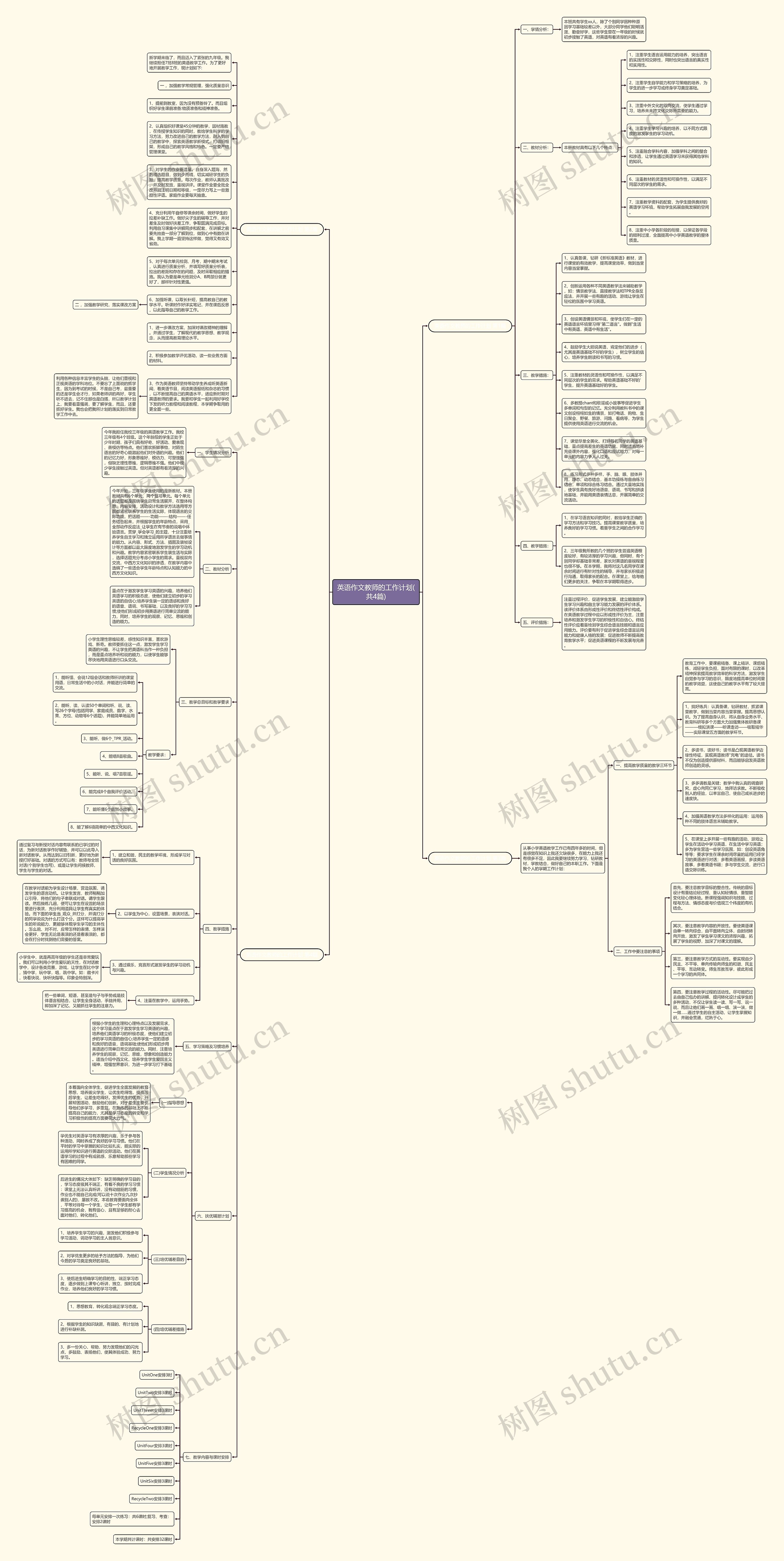 英语作文教师的工作计划(共4篇)思维导图