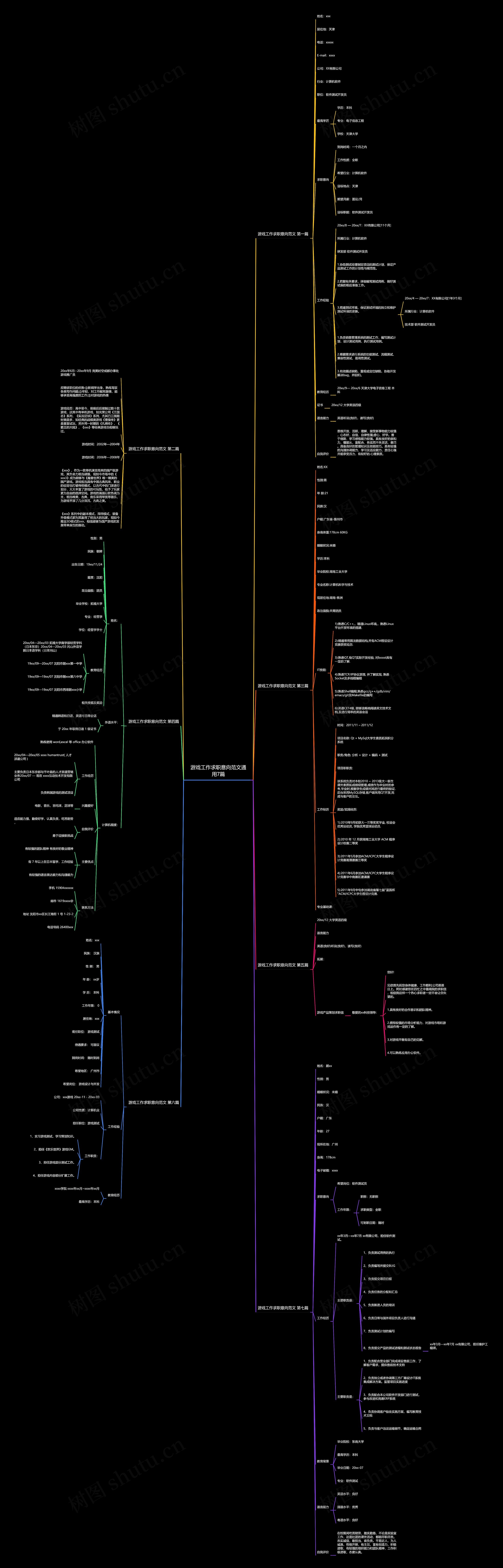 游戏工作求职意向范文通用7篇思维导图