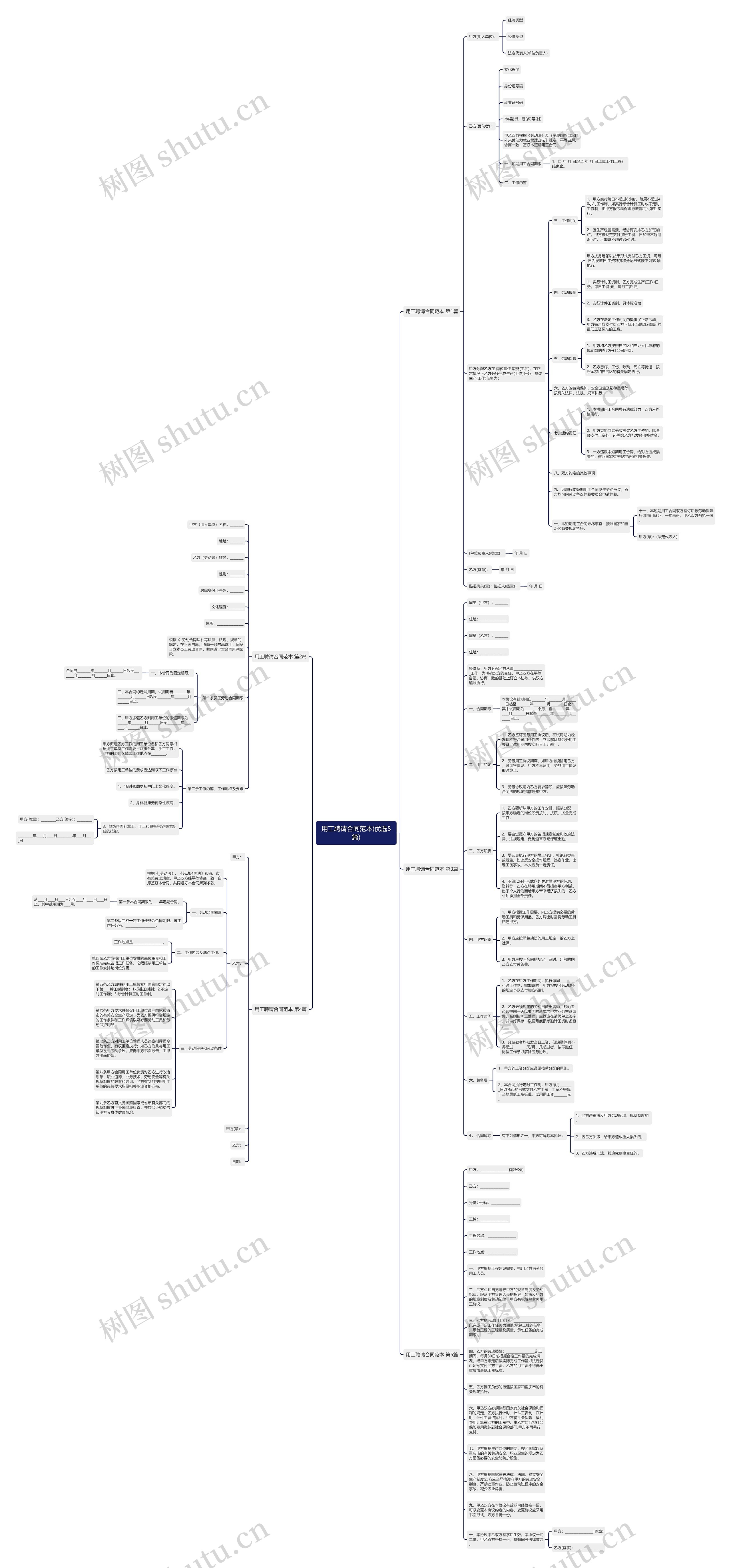 用工聘请合同范本(优选5篇)思维导图
