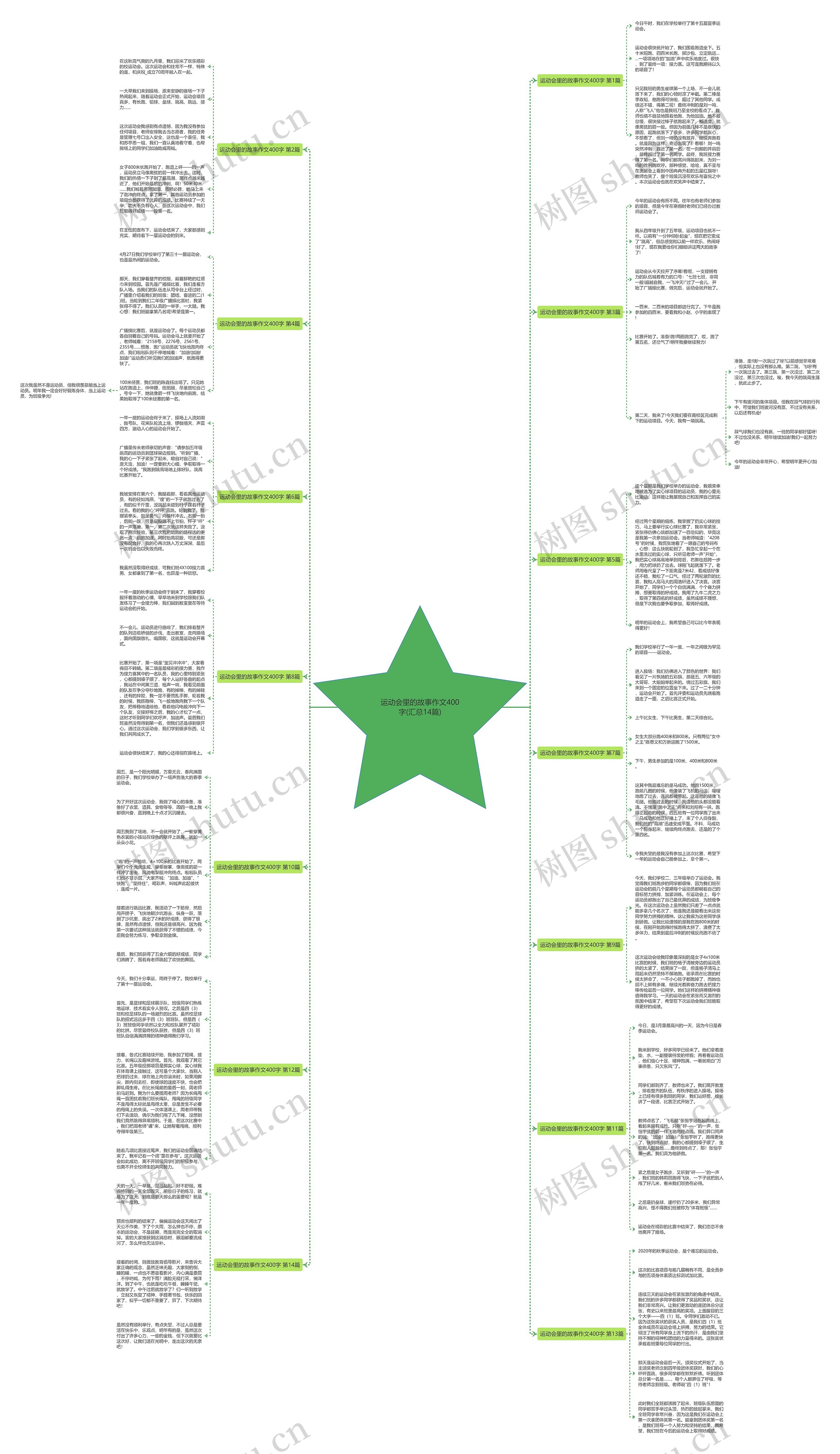 运动会里的故事作文400字(汇总14篇) 运动会里的故事作文400字(汇总14篇)