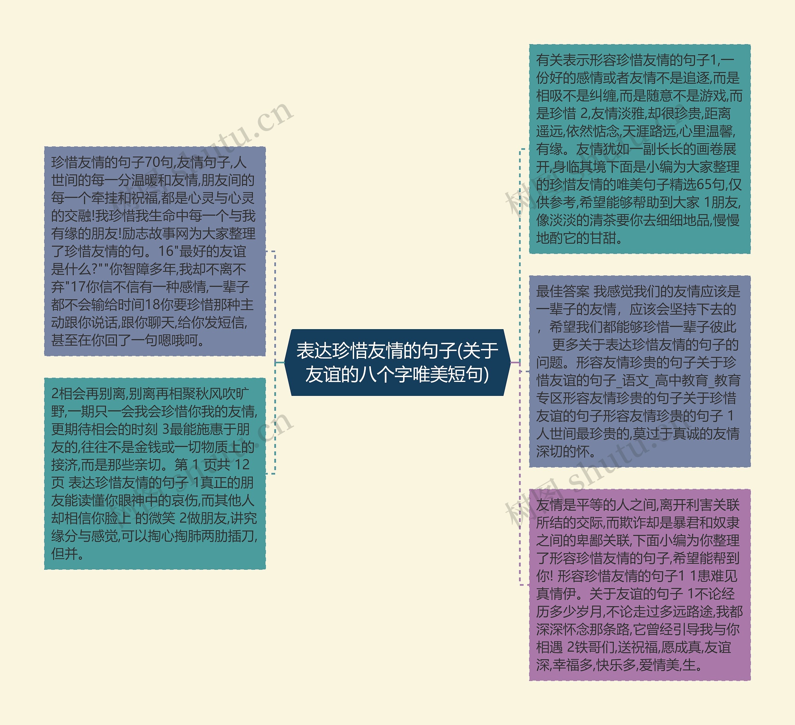 表达珍惜友情的句子(关于友谊的八个字唯美短句)思维导图