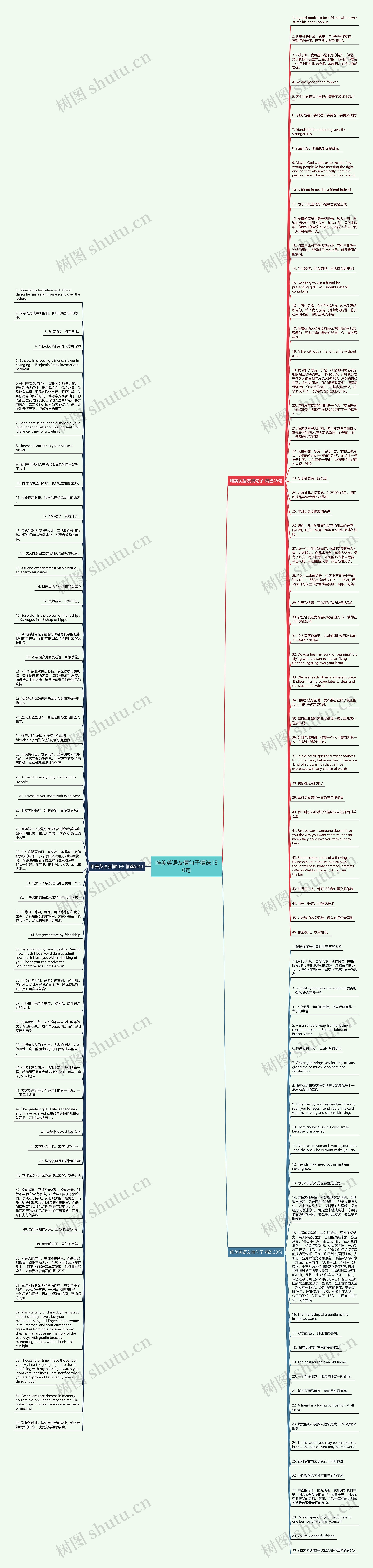 唯美英语友情句子精选130句思维导图高清图 唯美英语友情句子精选130句思维导图