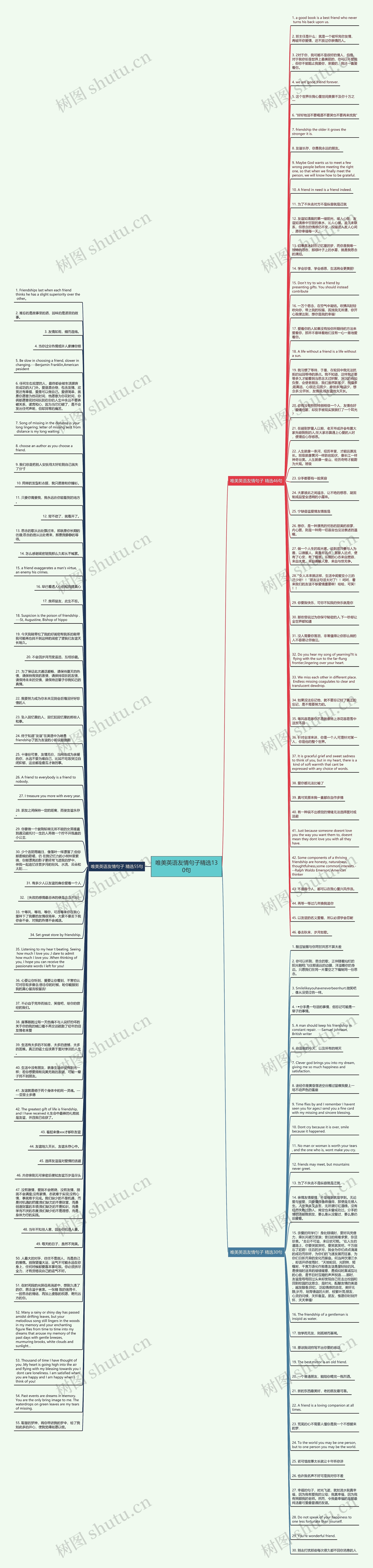 唯美英语友情句子精选130句思维导图
