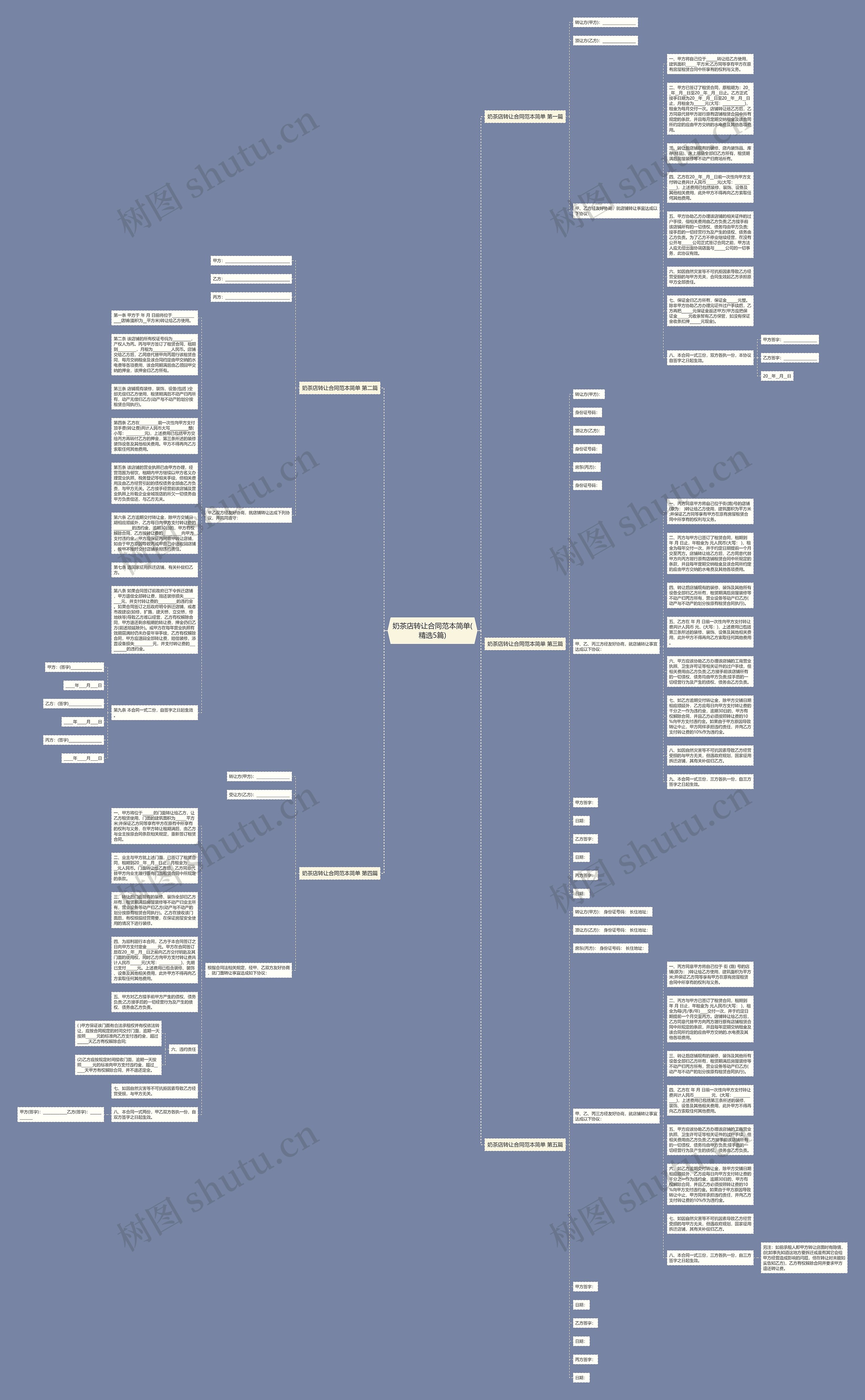 奶茶店转让合同范本简单(精选5篇)思维导图