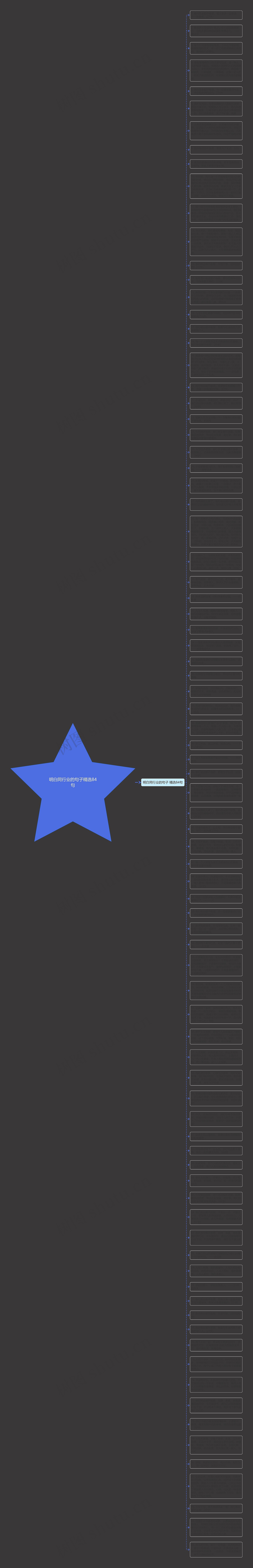 明白同行业的句子精选84句思维导图