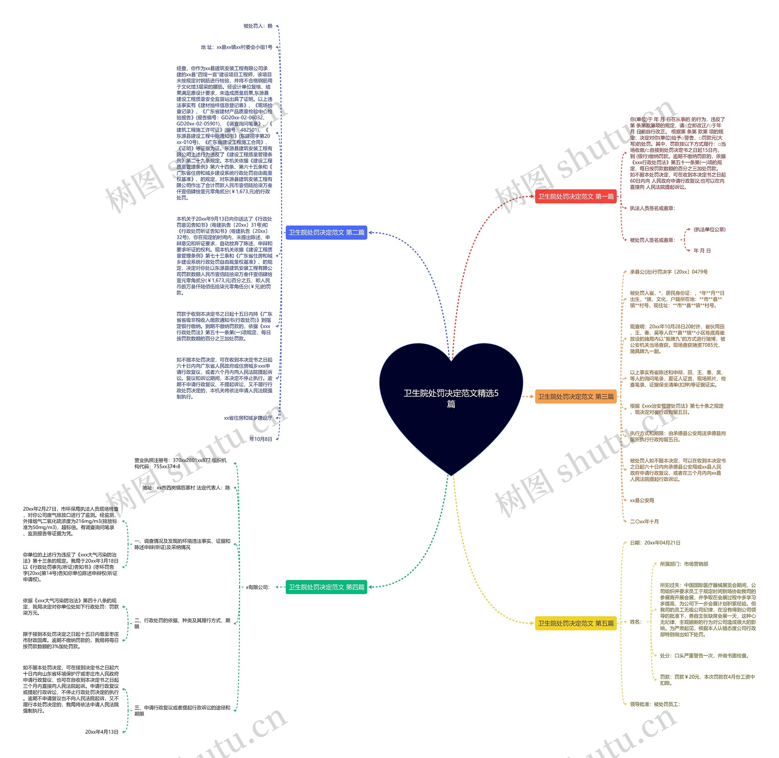 卫生院处罚决定范文精选5篇思维导图
