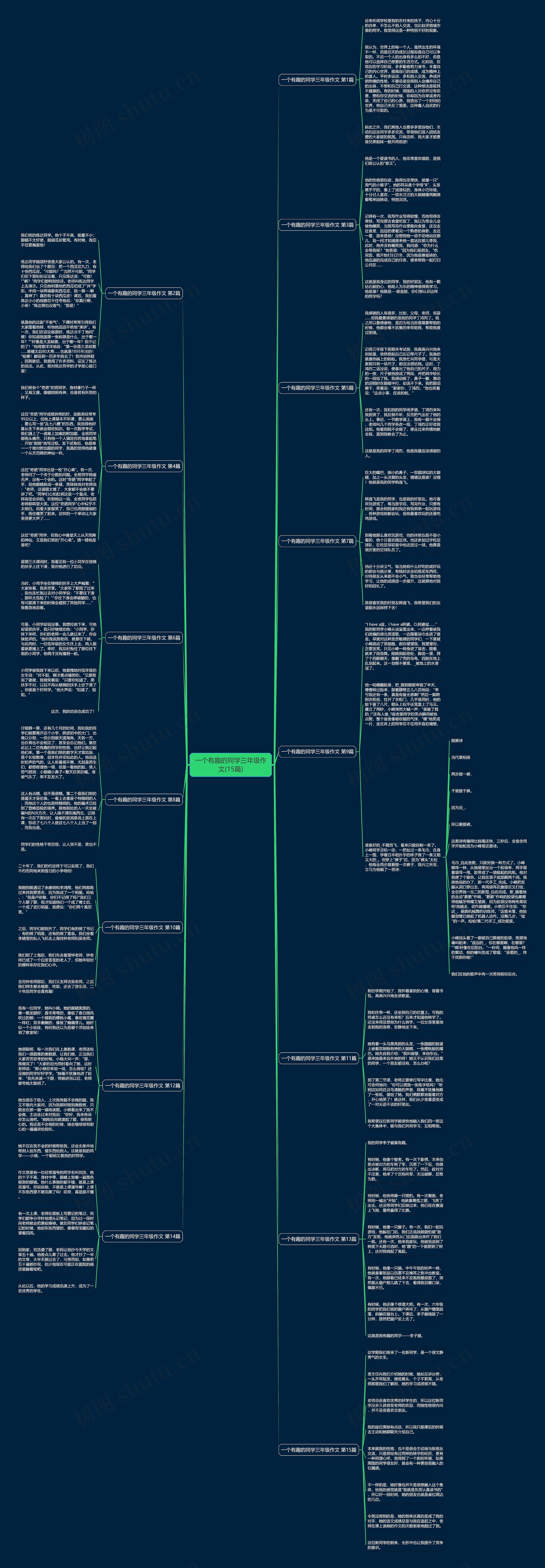 一个有趣的同学三年级作文(15篇)思维导图
