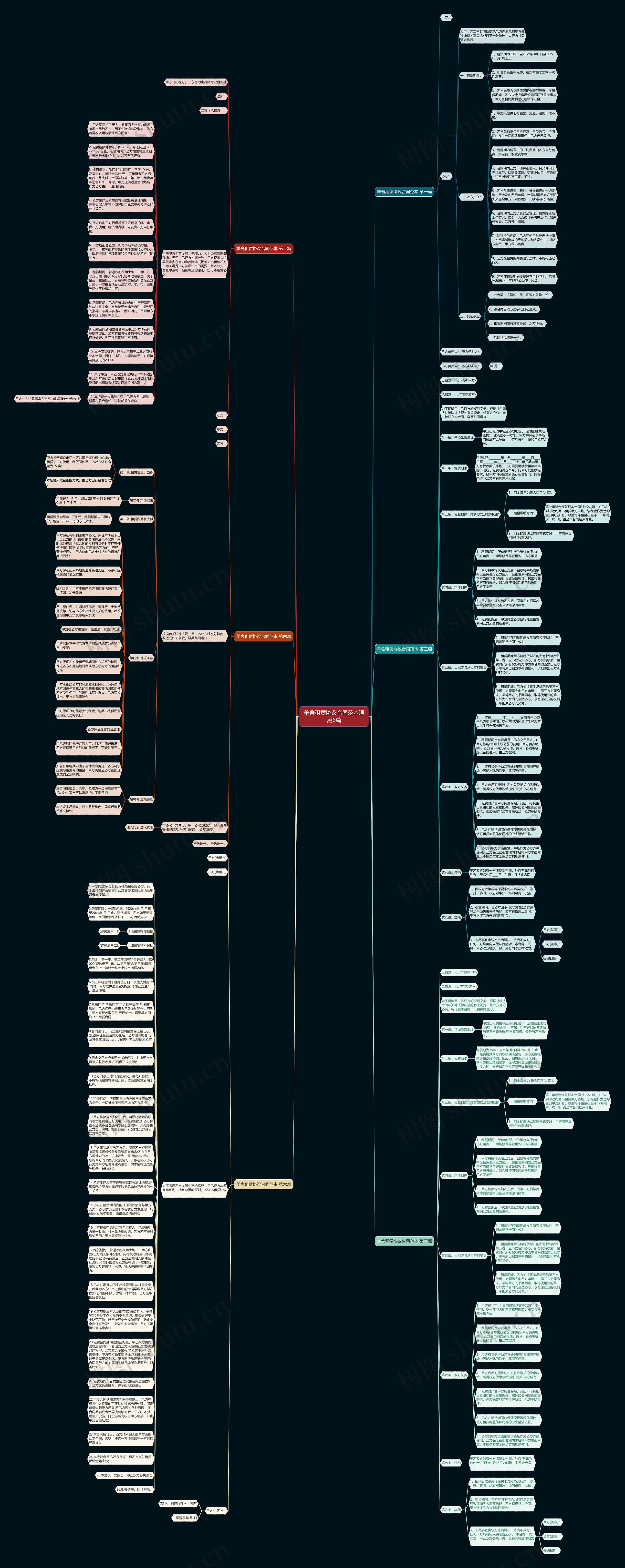 羊舍租赁协议合同范本通用6篇思维导图