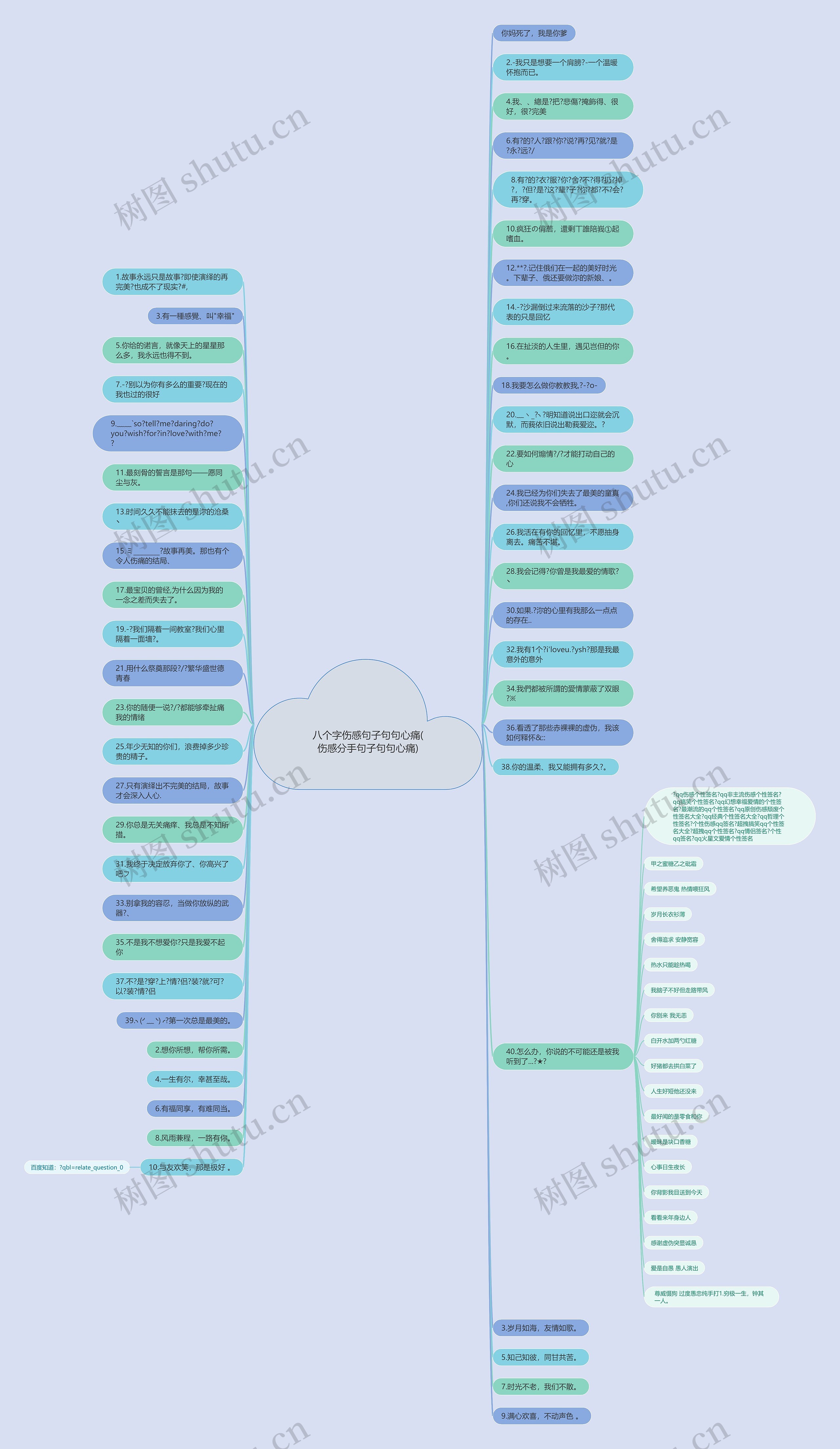 八个字伤感句子句句心痛(伤感分手句子句句心痛)思维导图