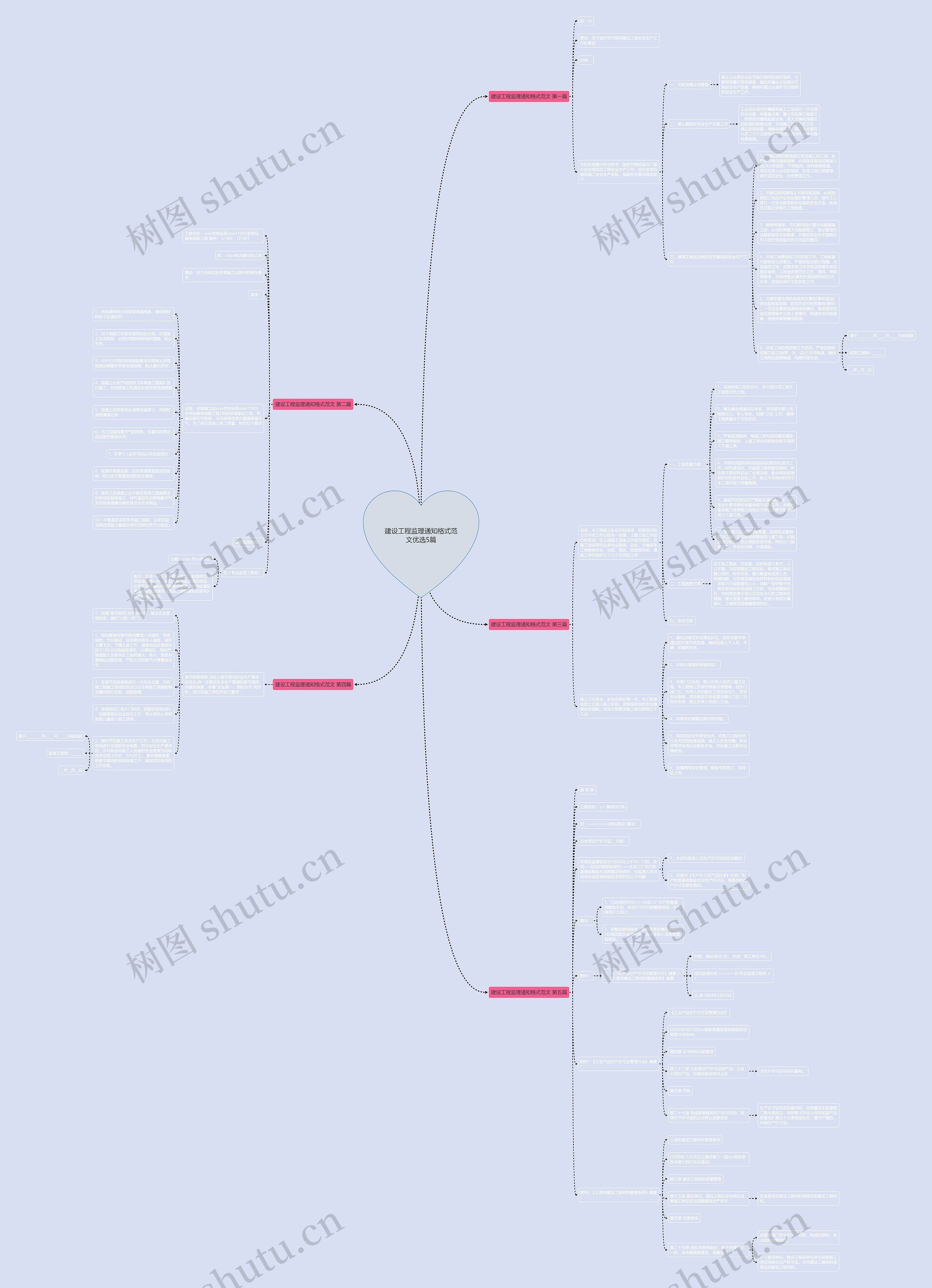 建设工程监理通知格式范文优选5篇思维导图