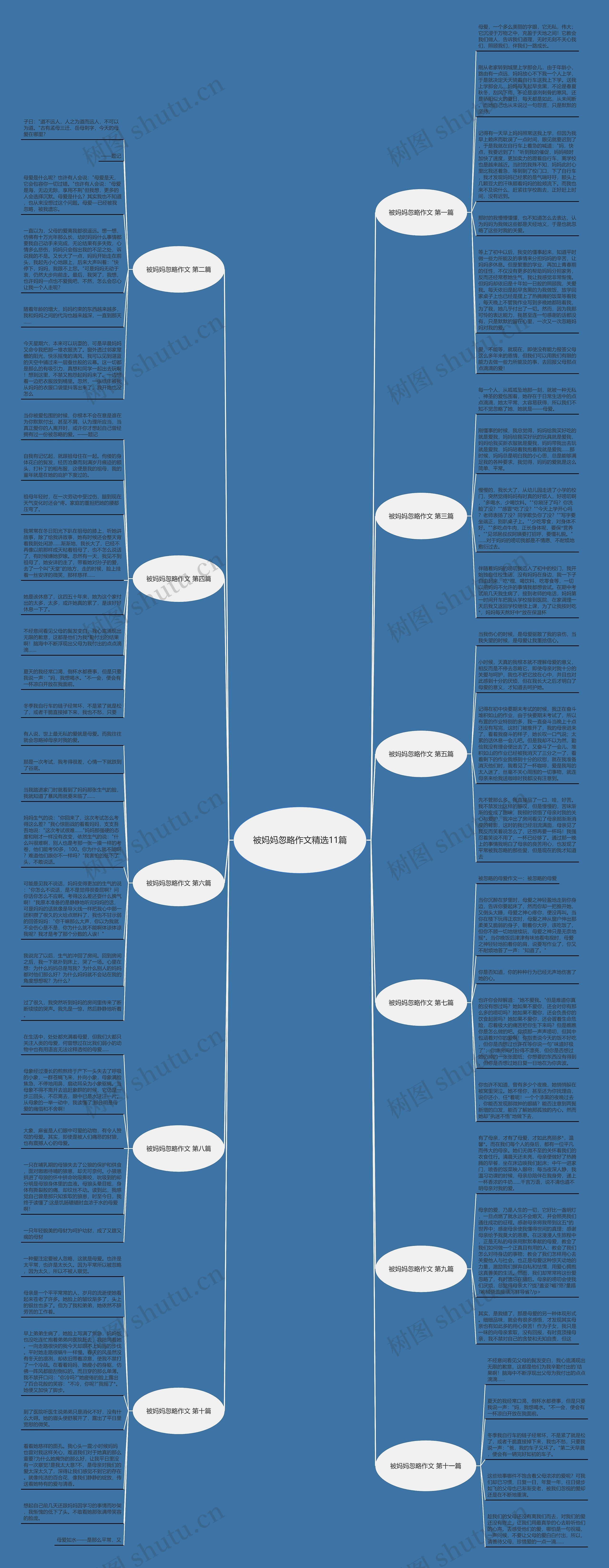 被妈妈忽略作文精选11篇思维导图
