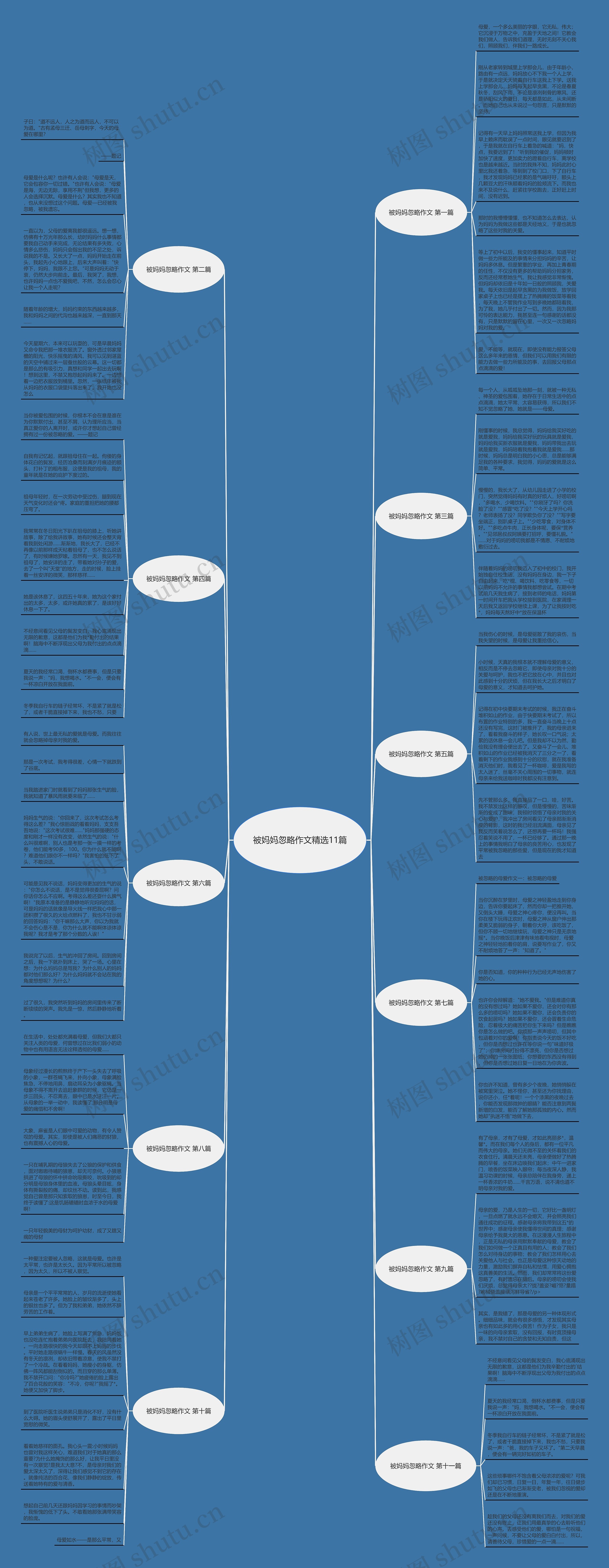 被妈妈忽略作文精选11篇 被妈妈忽略作文精选11篇