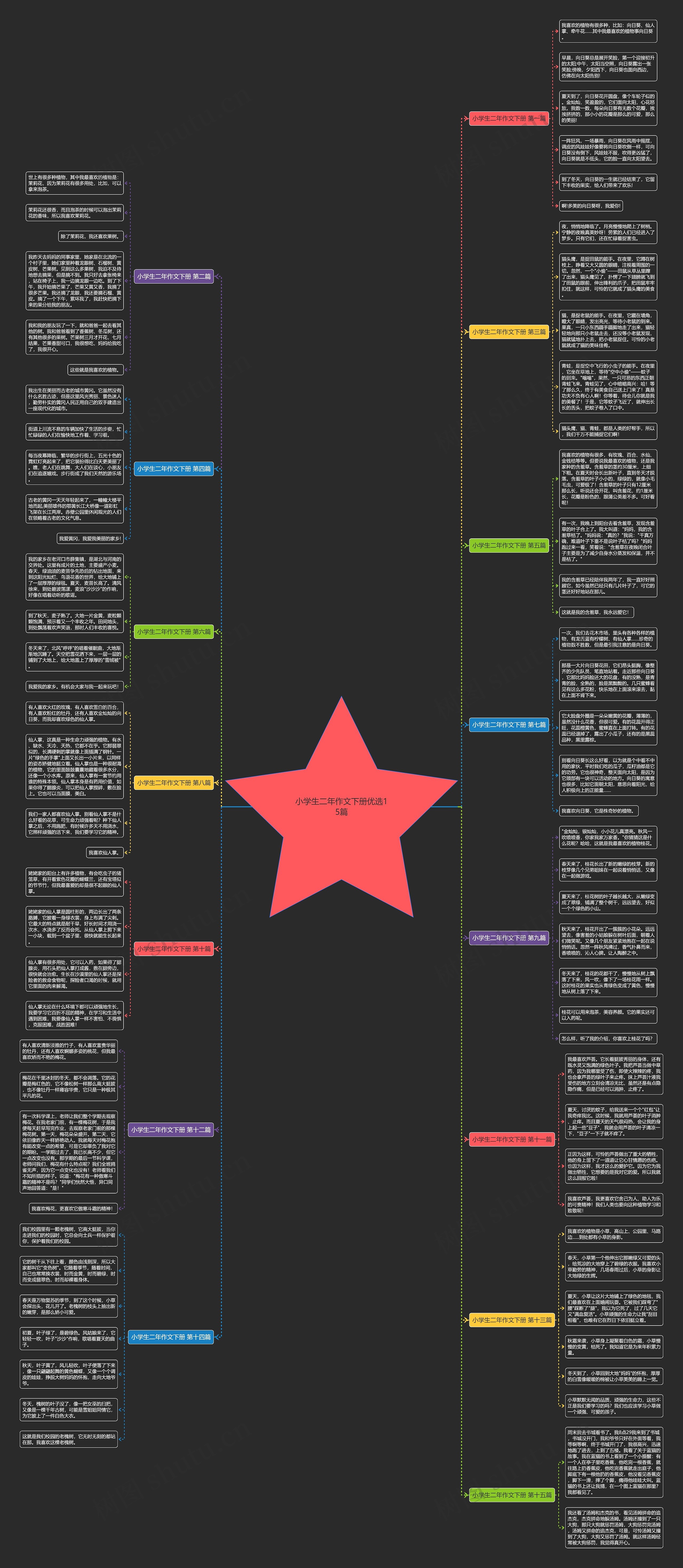 小学生二年作文下册优选15篇思维导图