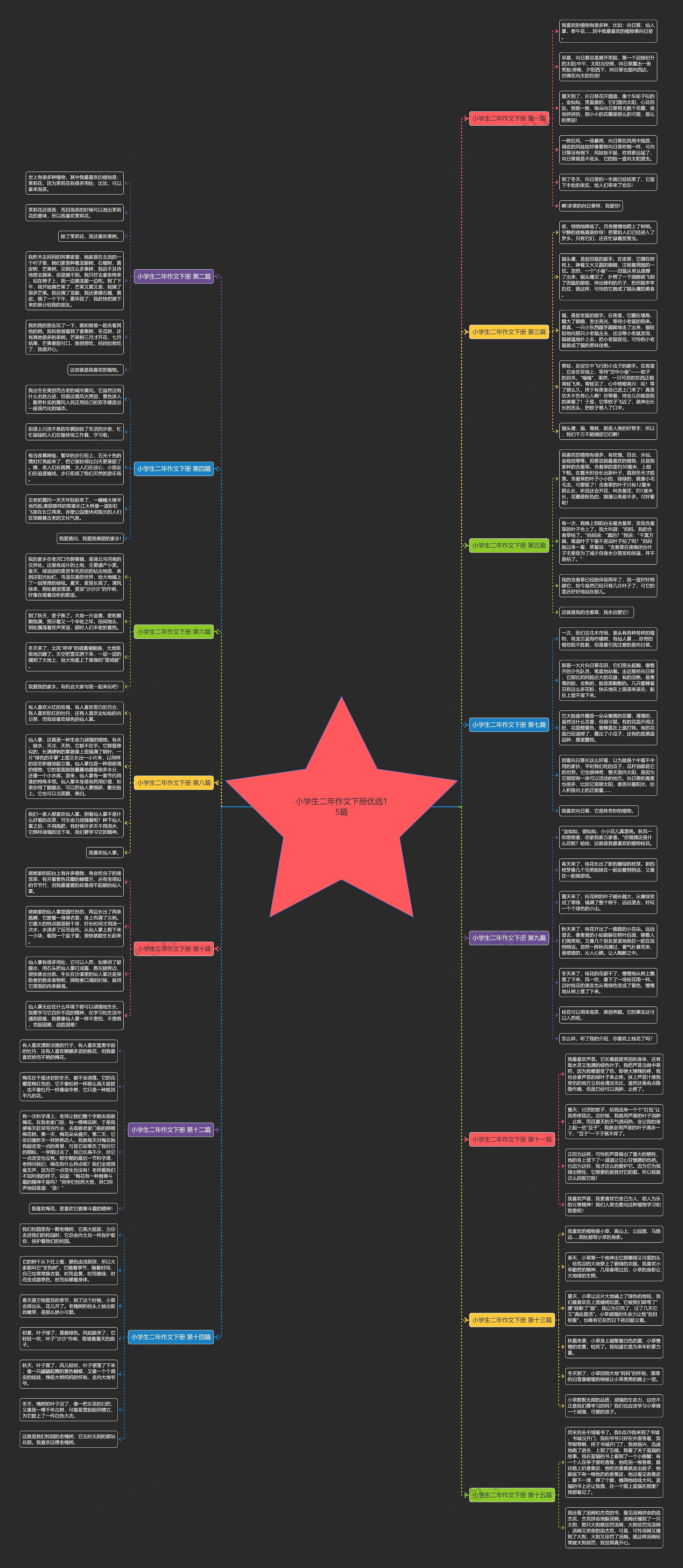 小学生二年作文下册优选15篇 小学生二年作文下册优选15篇