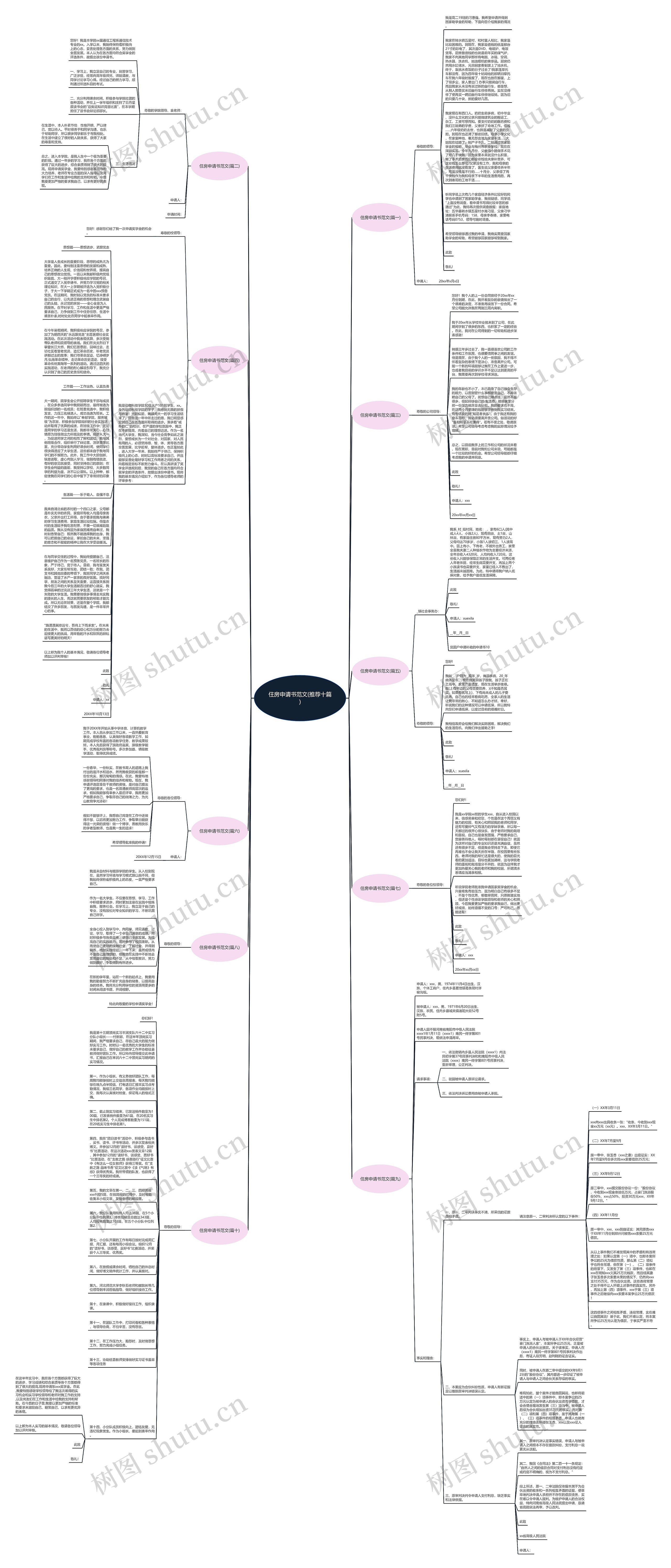 住房申请书范文(推荐十篇)思维导图