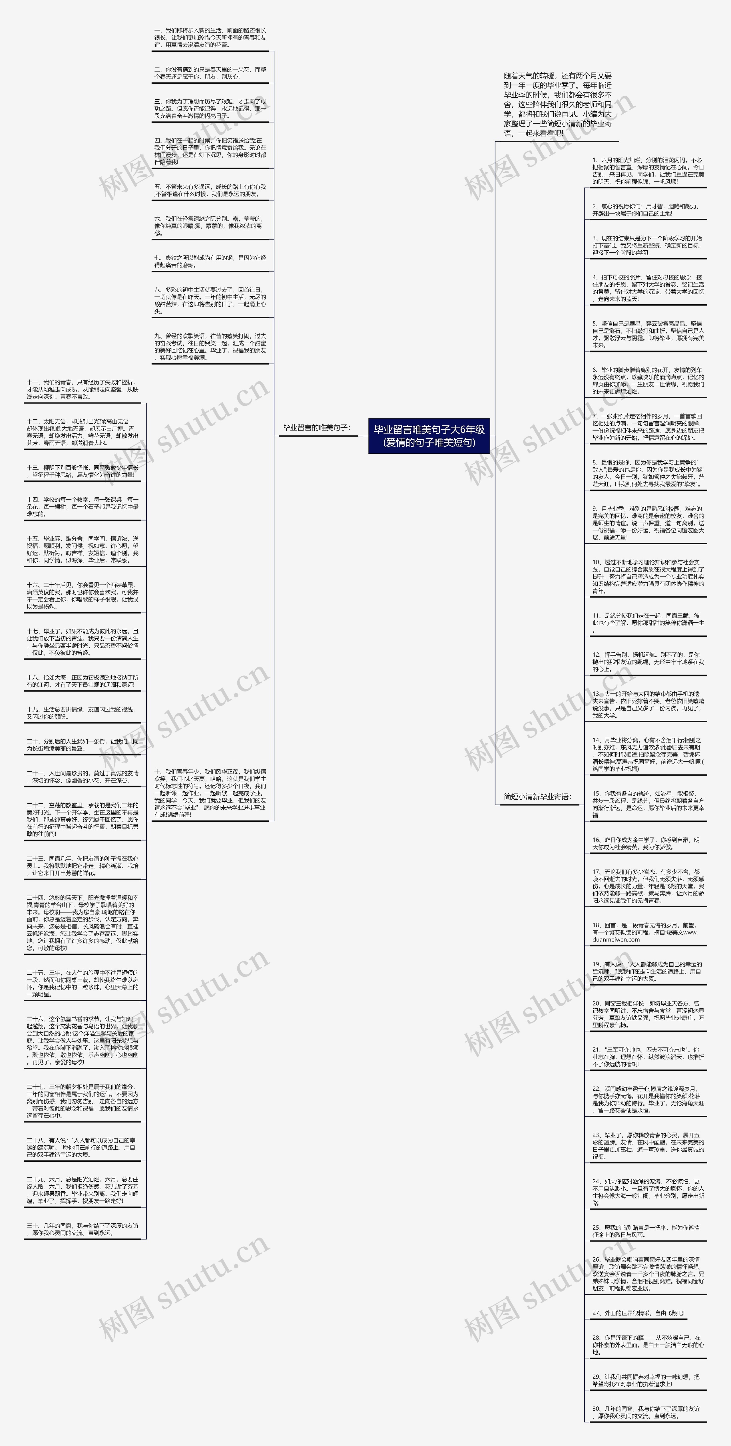 毕业留言唯美句子大6年级(爱情的句子唯美短句)思维导图