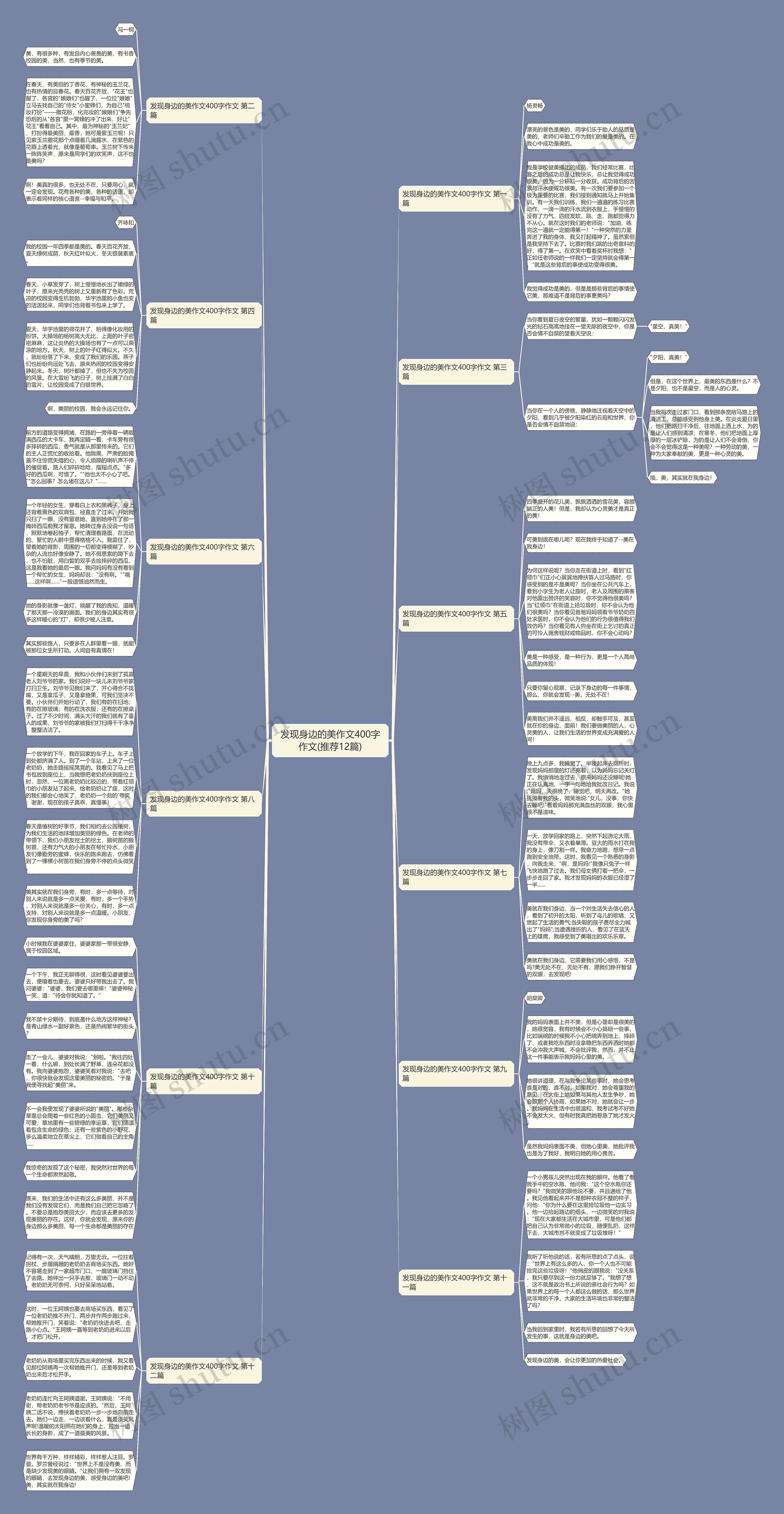 发现身边的美作文400字作文(推荐12篇)思维导图