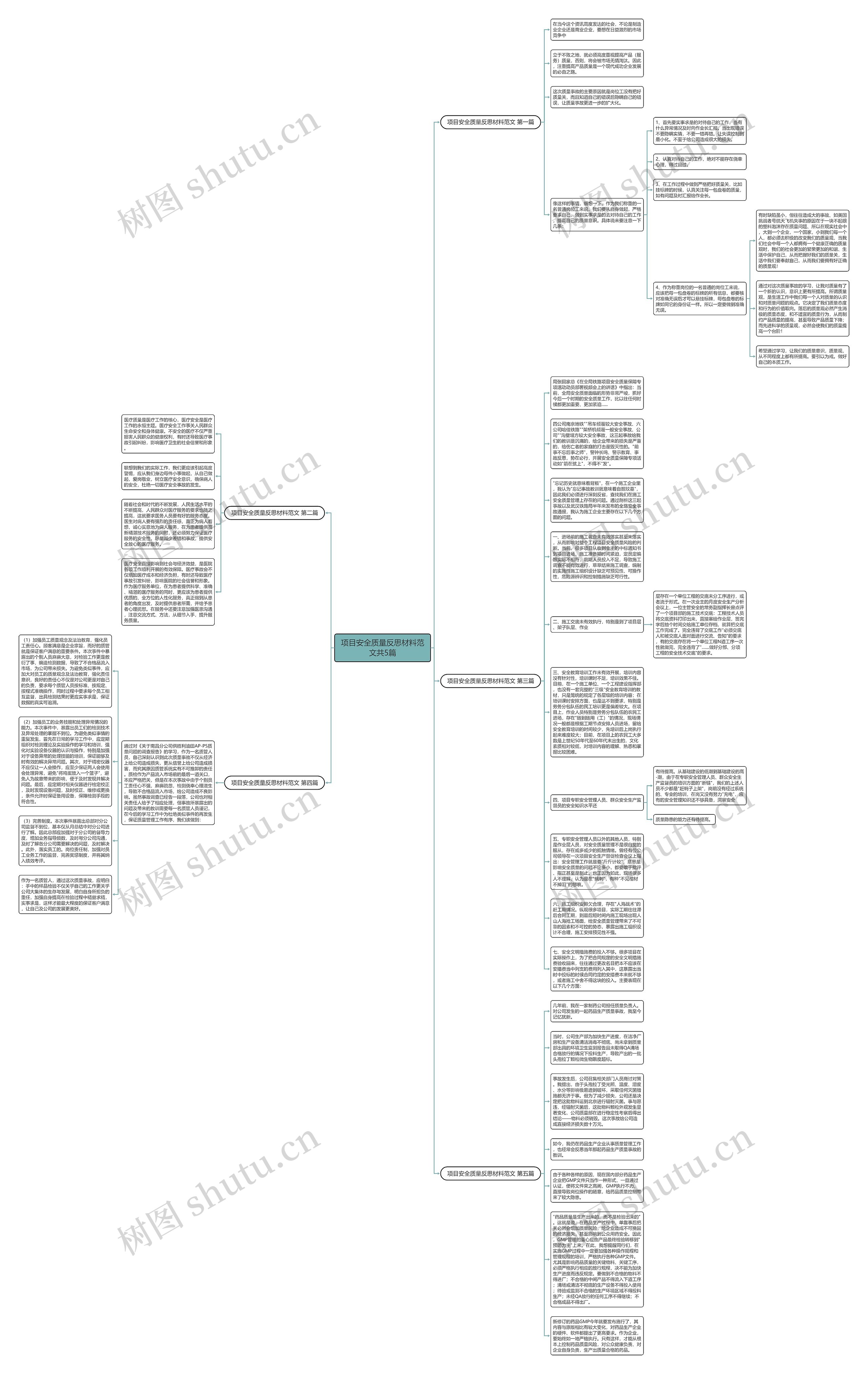 项目安全质量反思材料范文共5篇思维导图